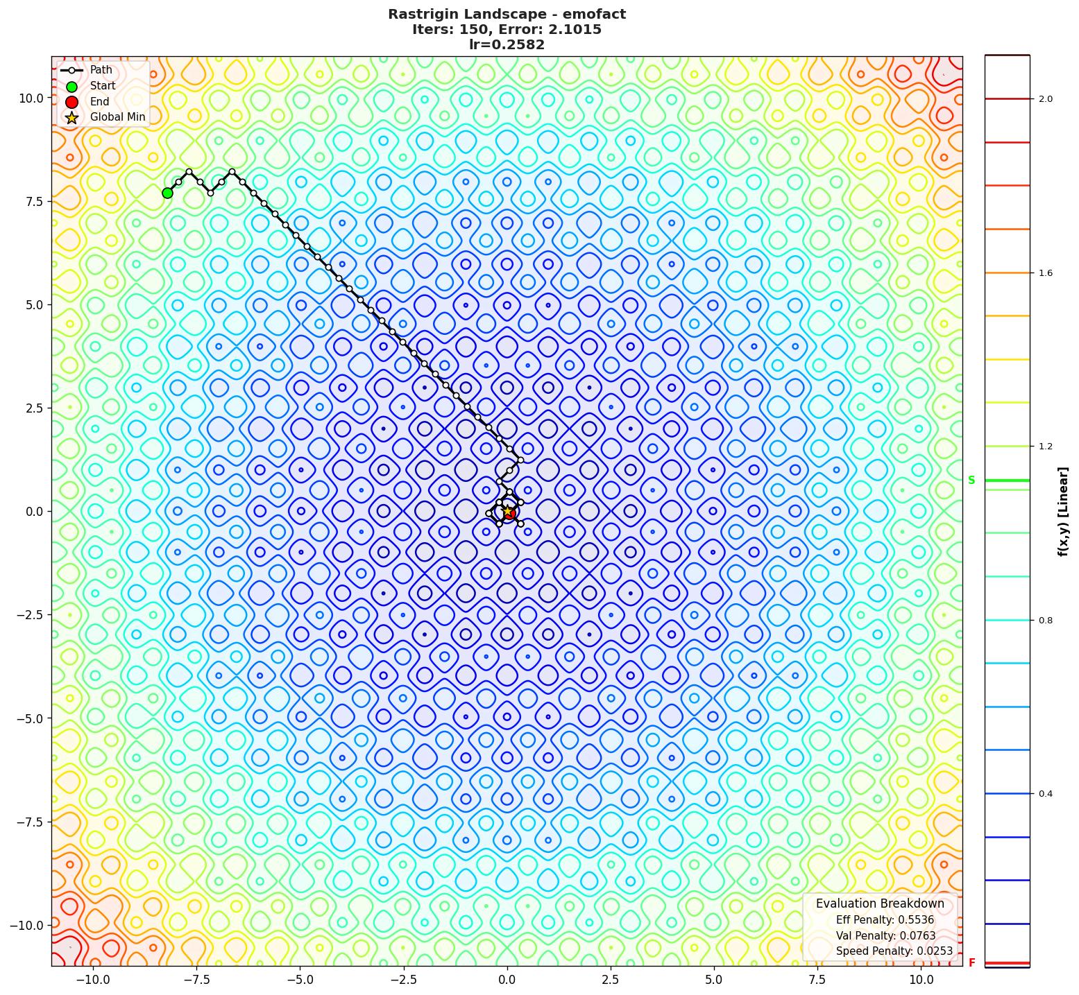 Rastrigin visualization