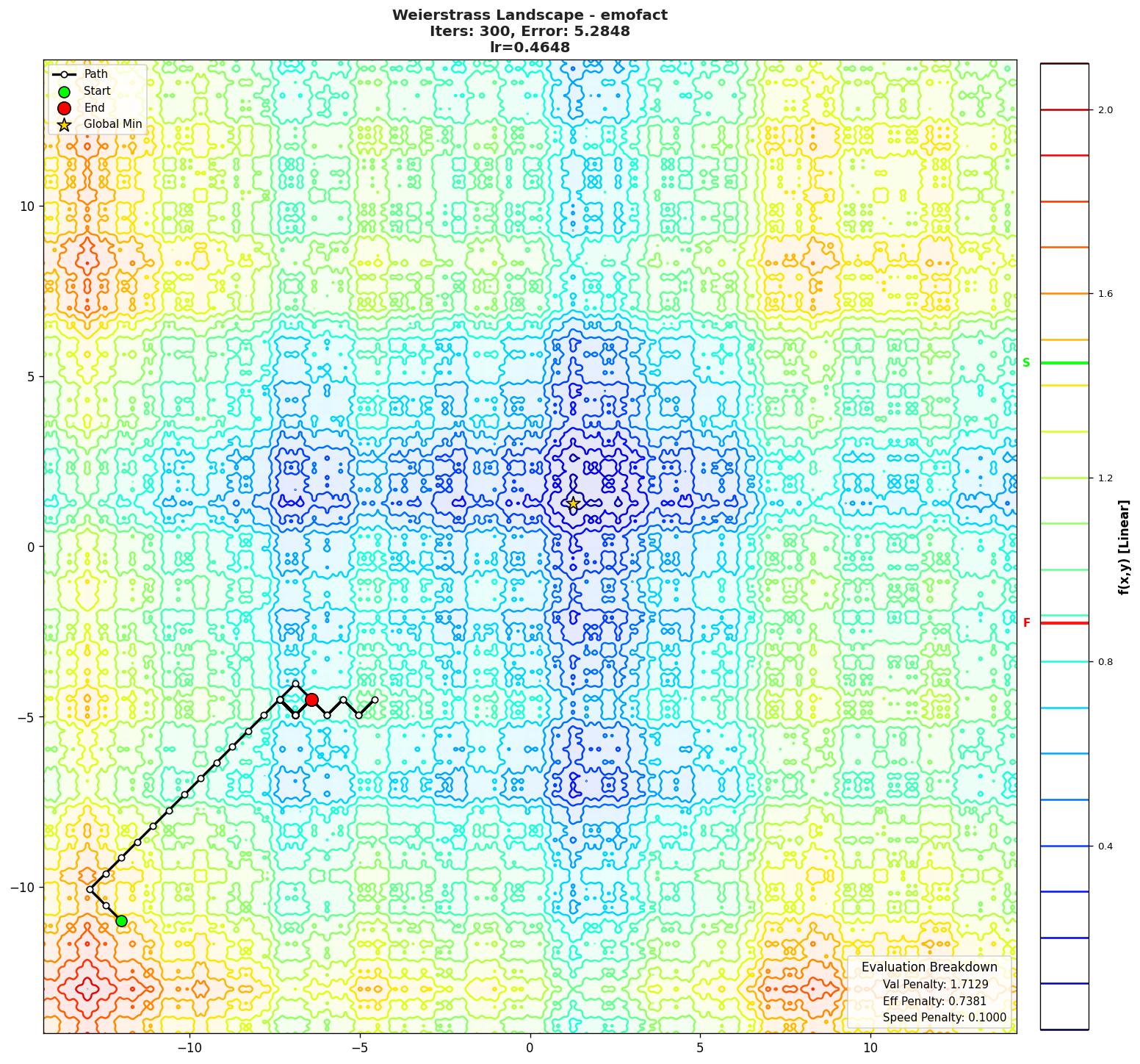 Weierstrass visualization