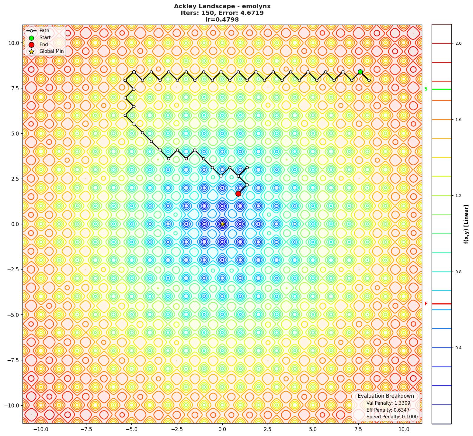 Ackley visualization