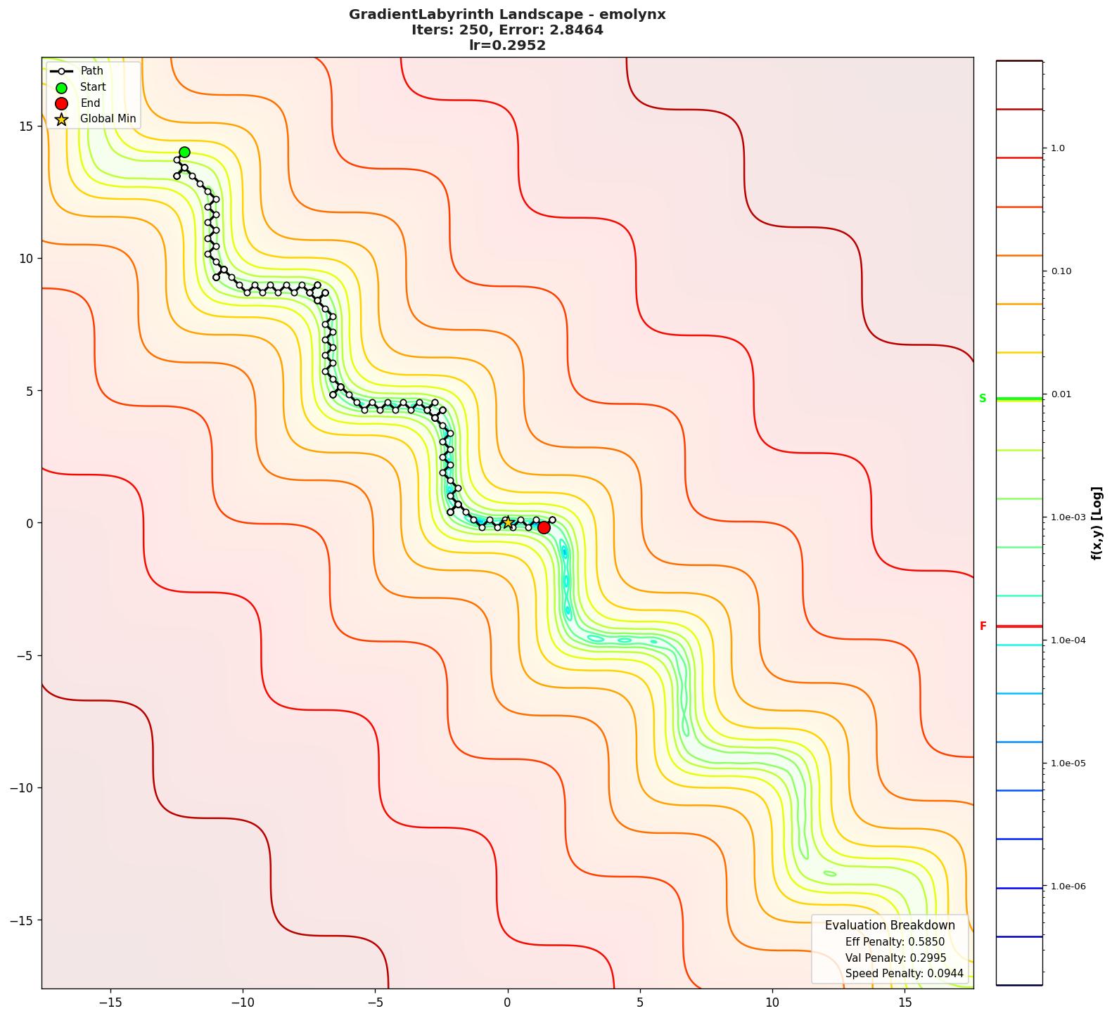GradientLabyrinth visualization
