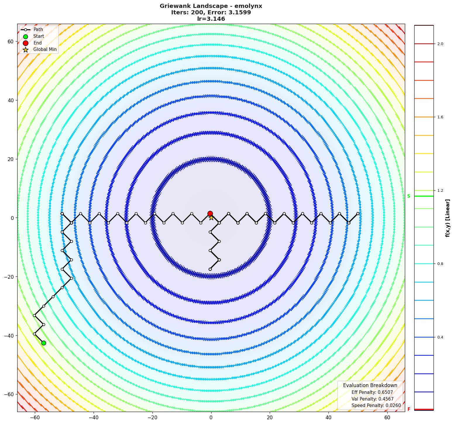 Griewank visualization