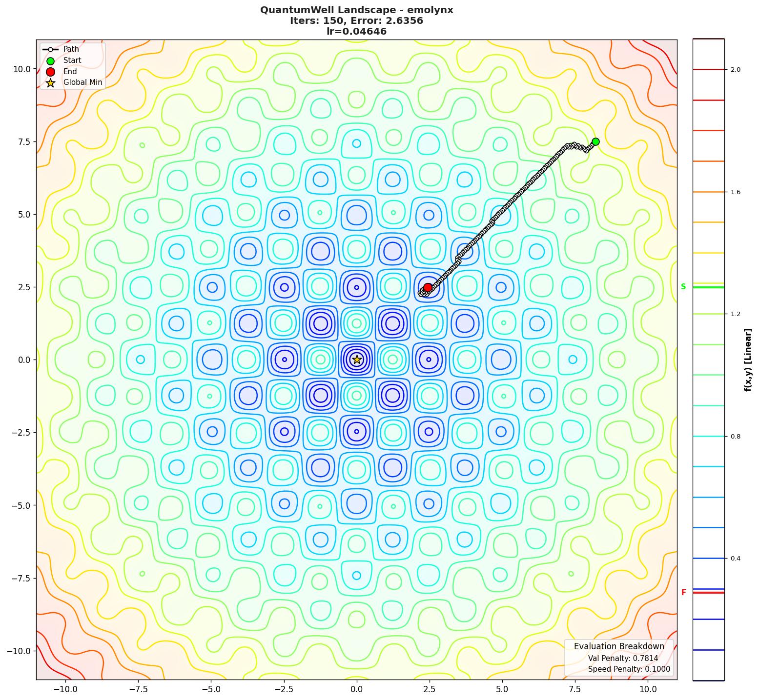 QuantumWell visualization