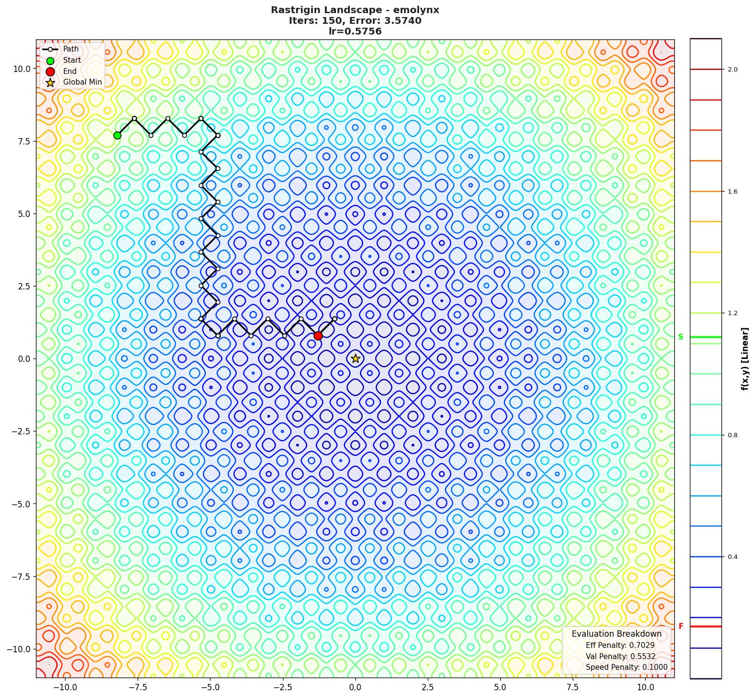 Rastrigin visualization