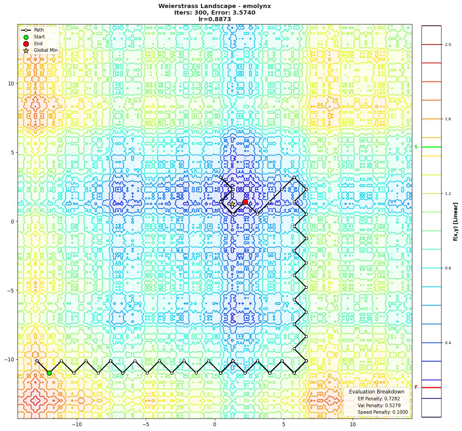 Weierstrass visualization