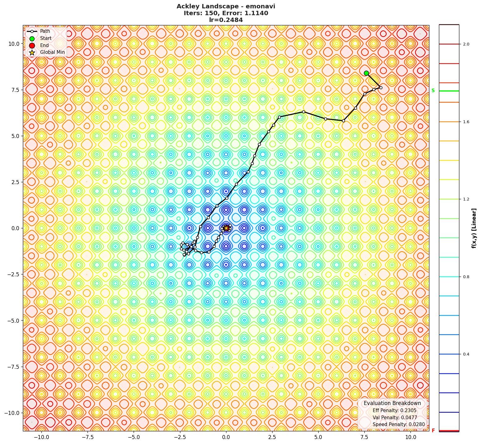 Ackley visualization