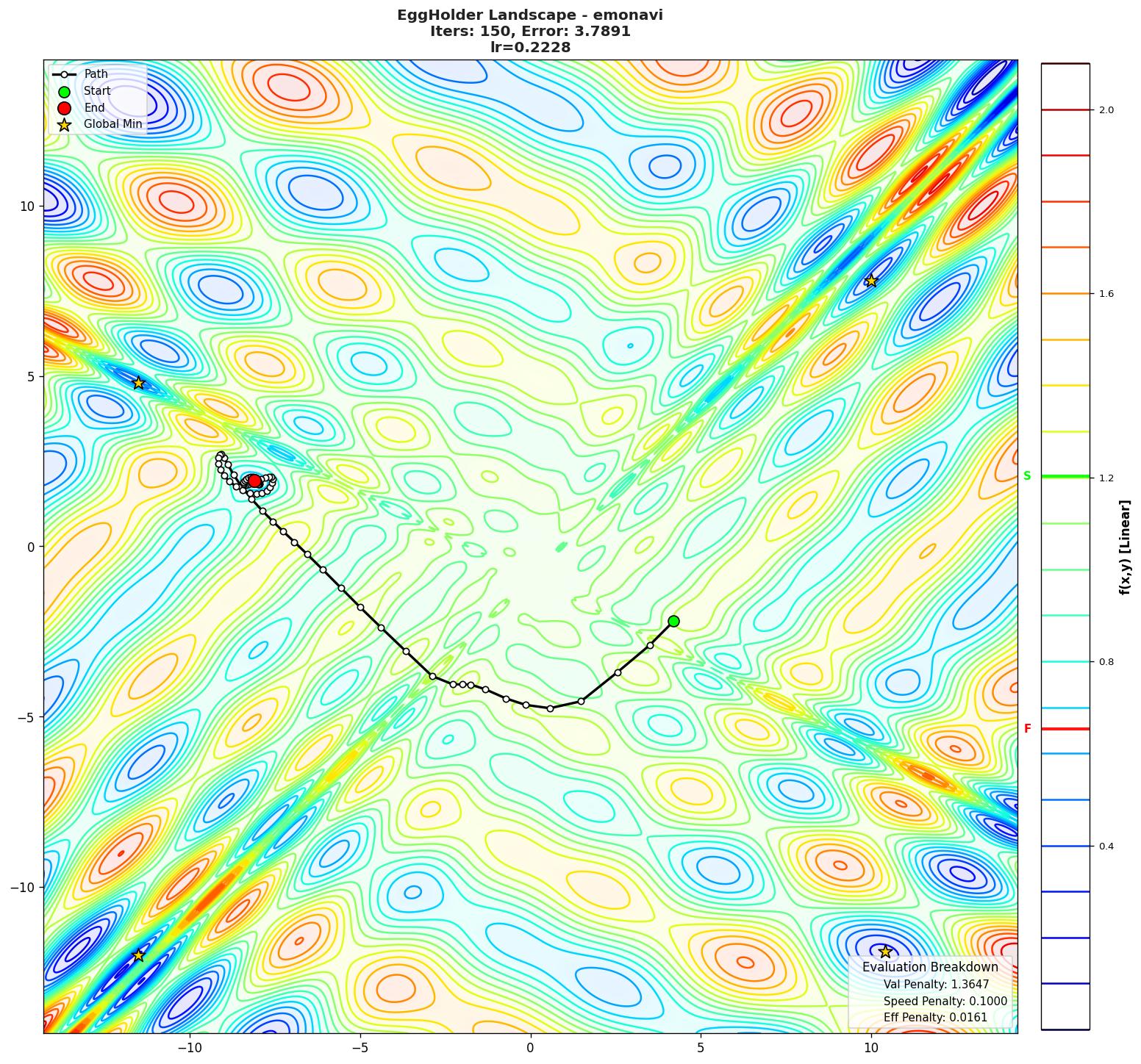 EggHolder visualization