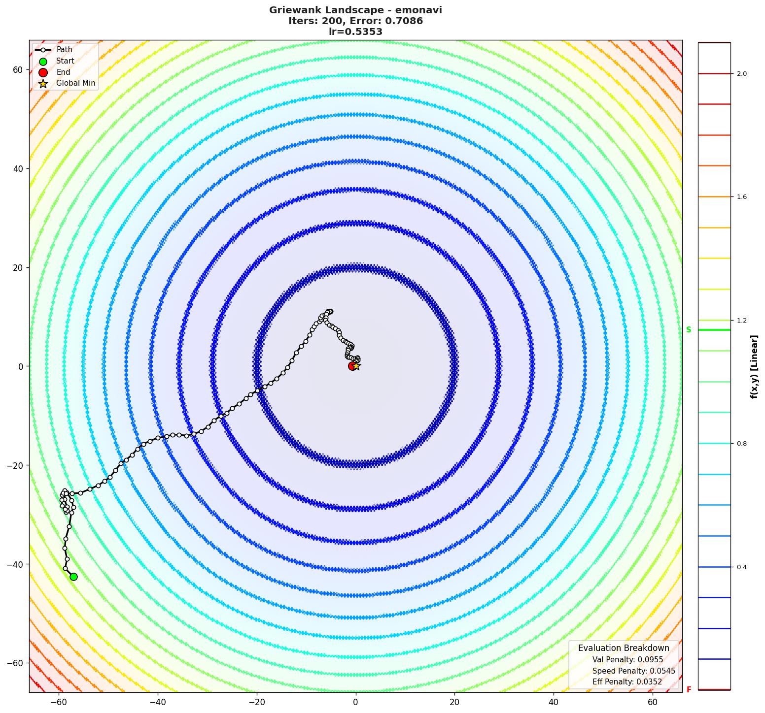 Griewank visualization