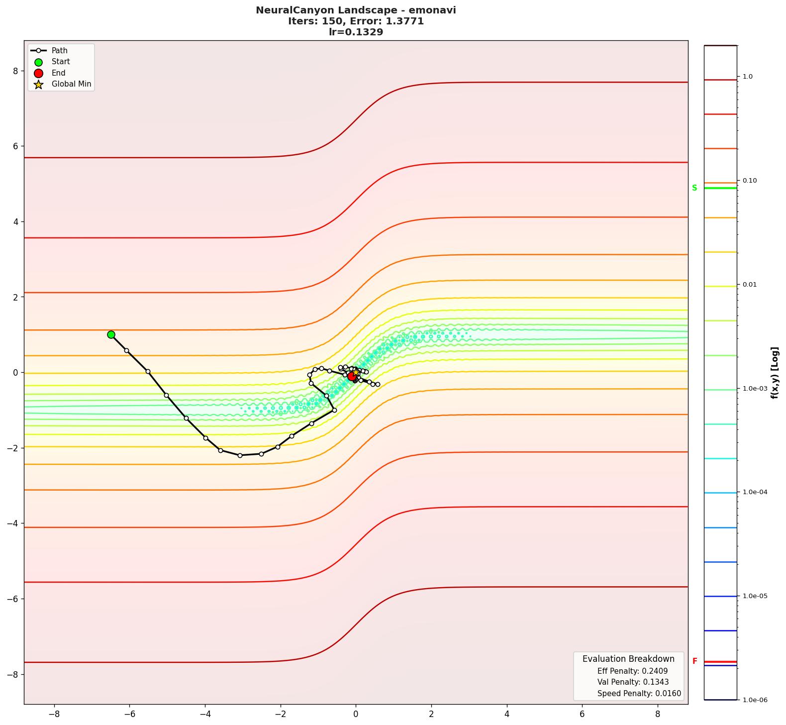 NeuralCanyon visualization