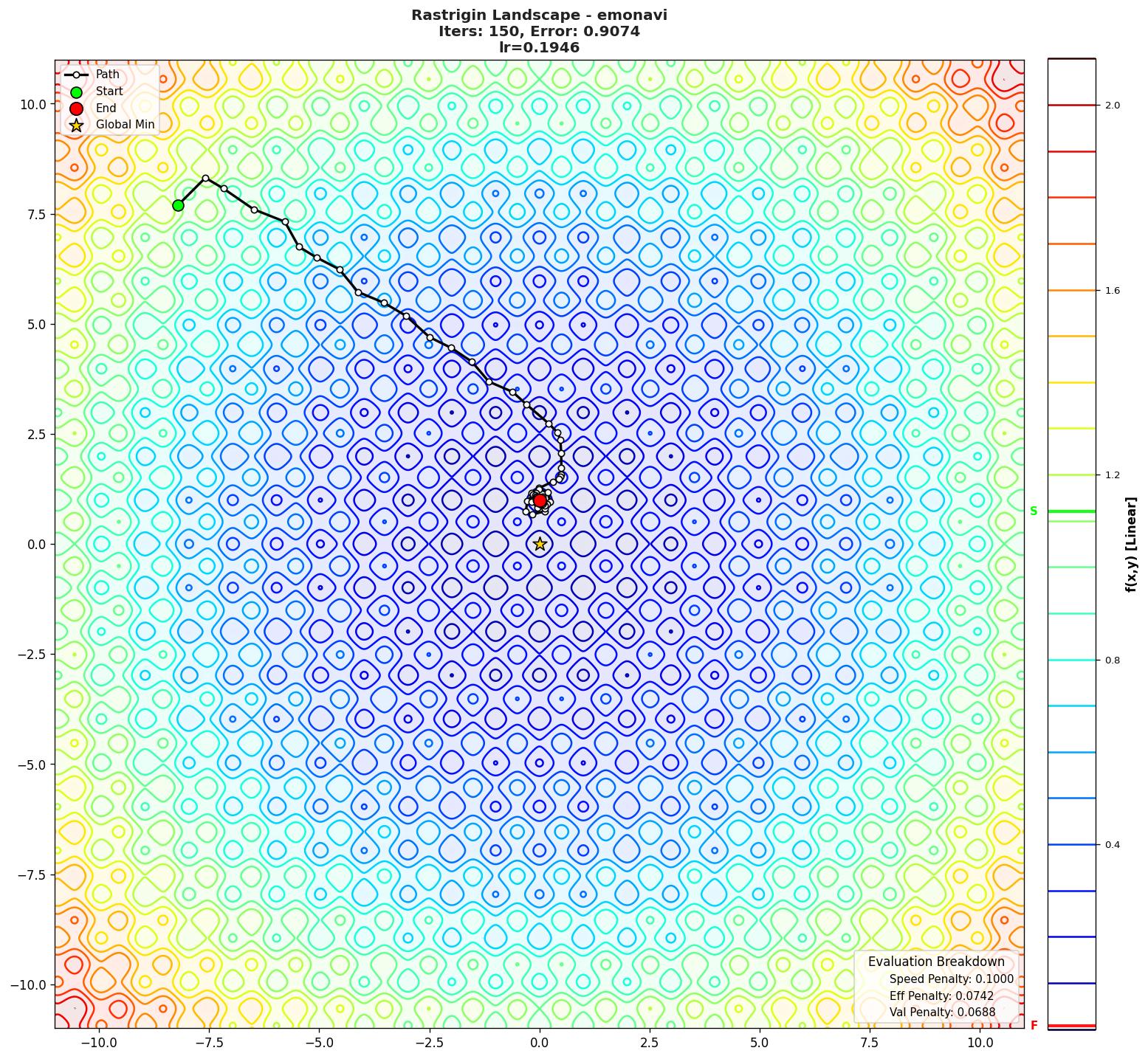 Rastrigin visualization