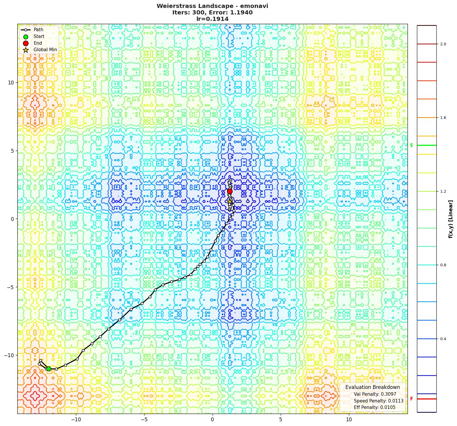 Weierstrass visualization