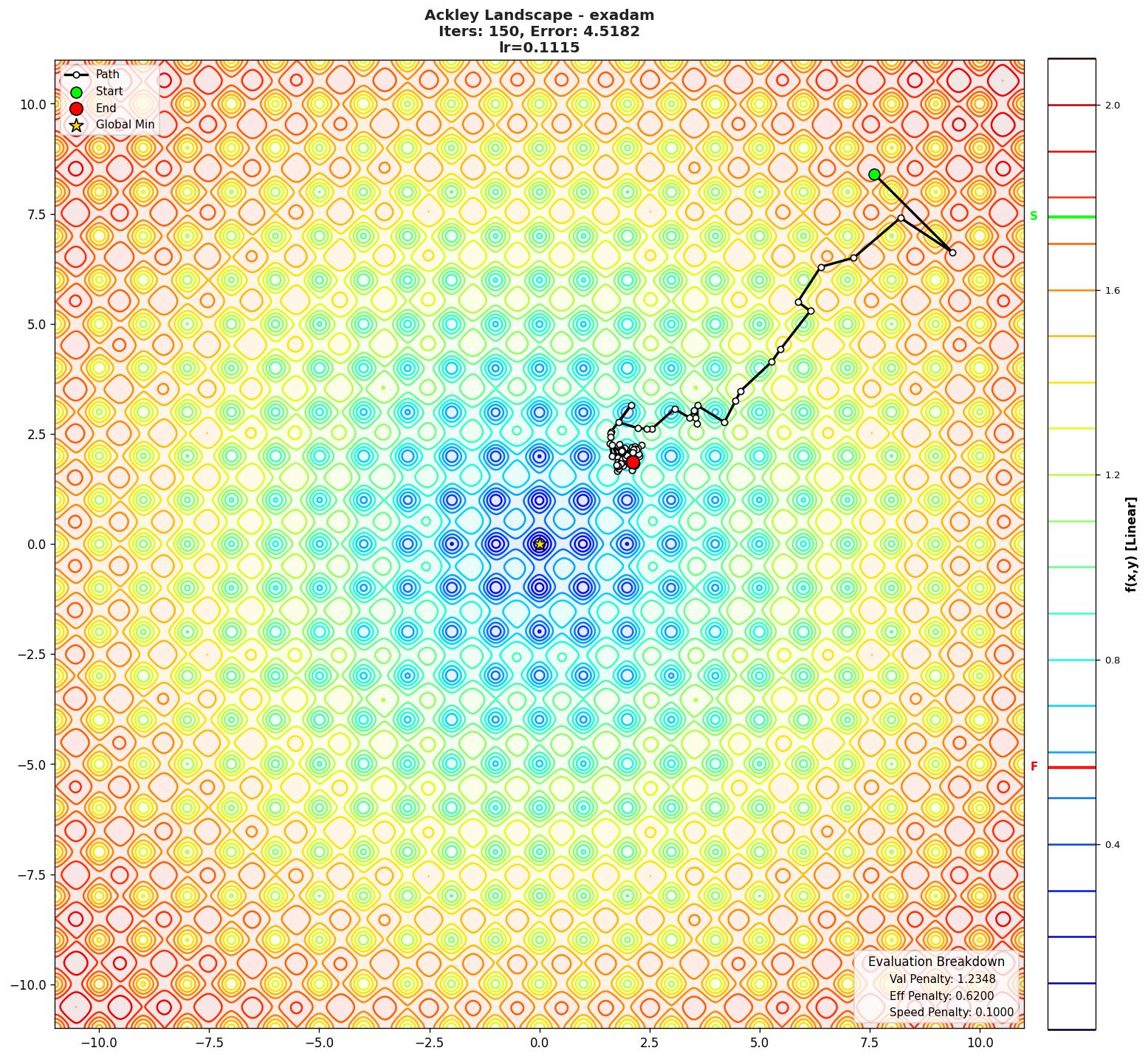 Ackley visualization