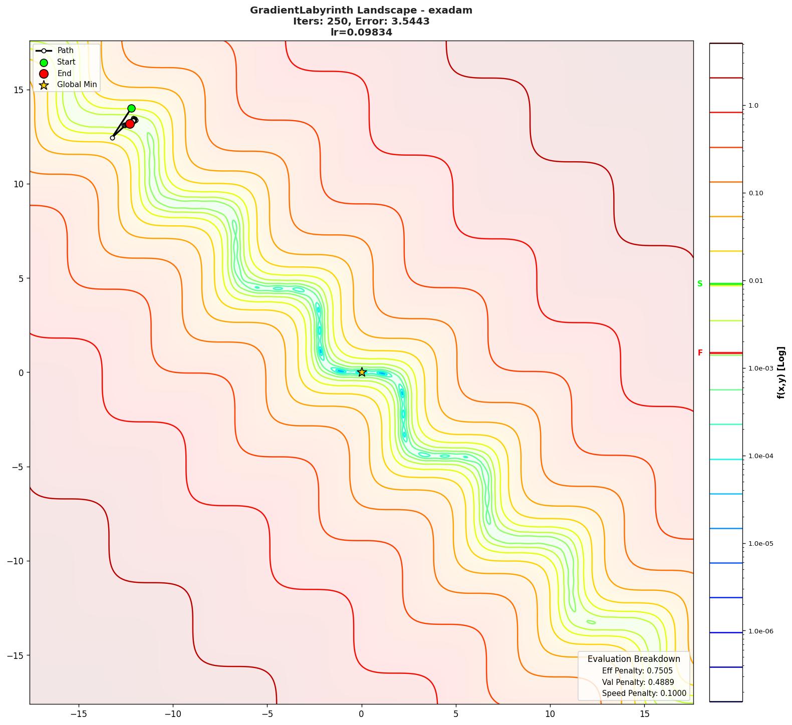 GradientLabyrinth visualization