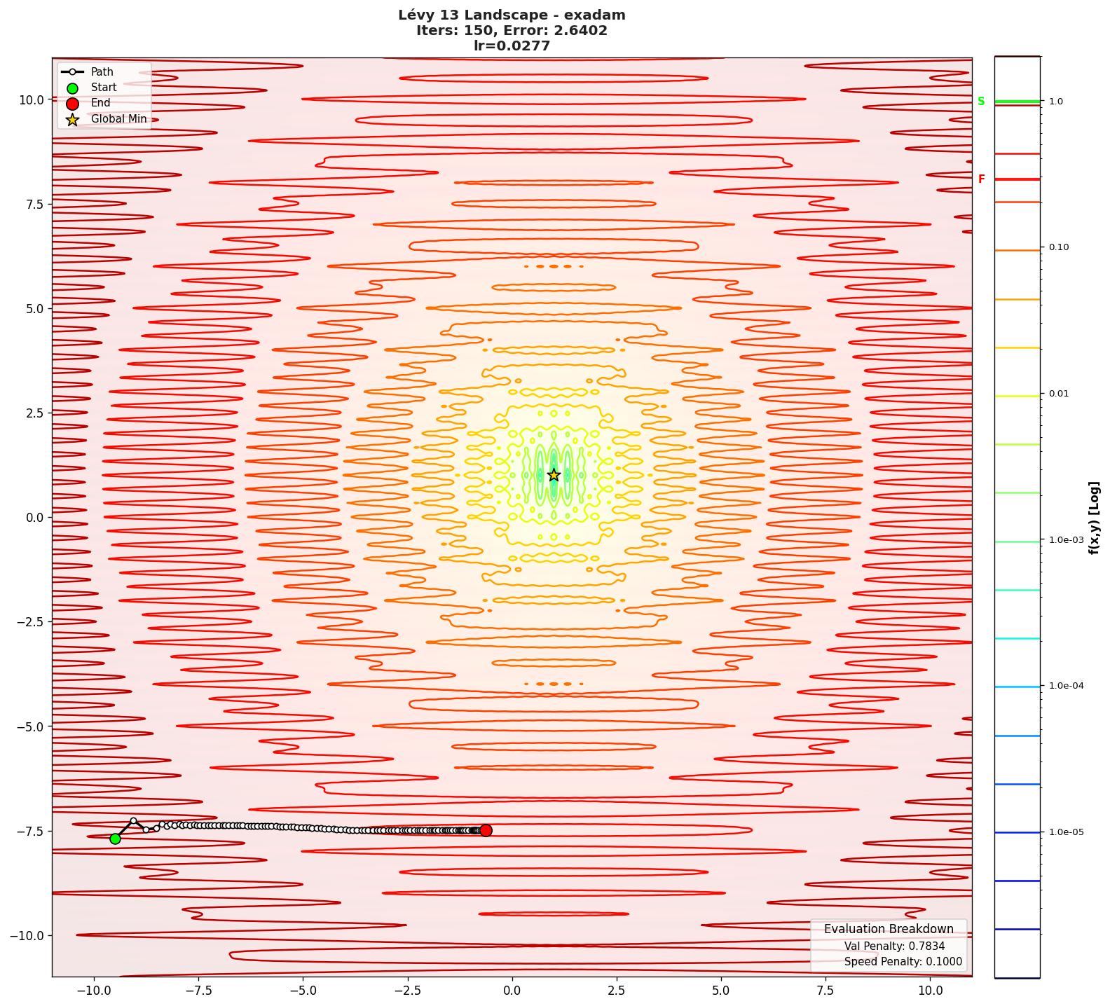 Lévy 13 visualization
