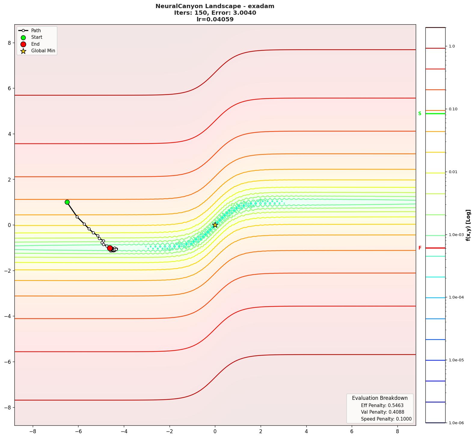 NeuralCanyon visualization