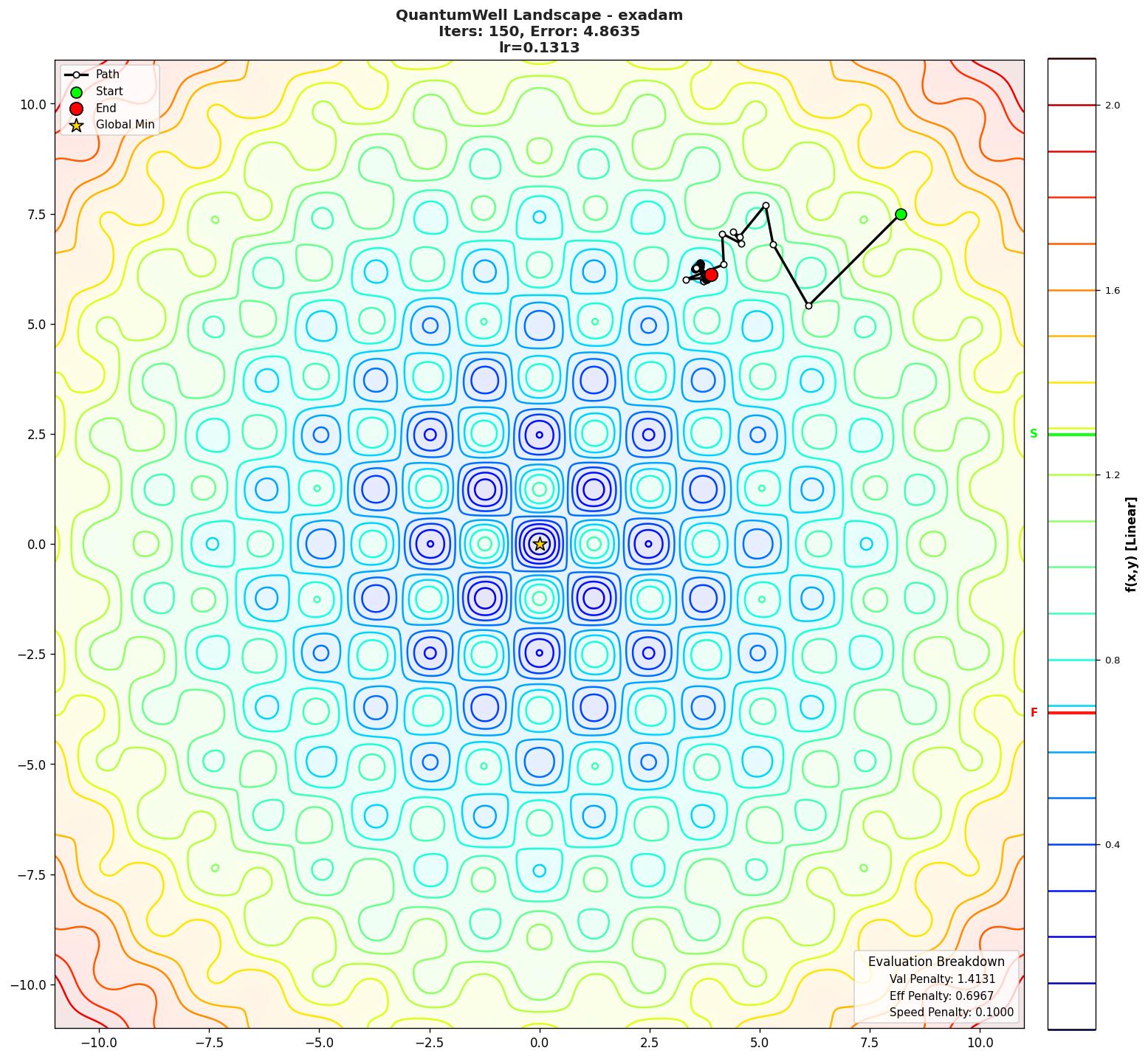 QuantumWell visualization