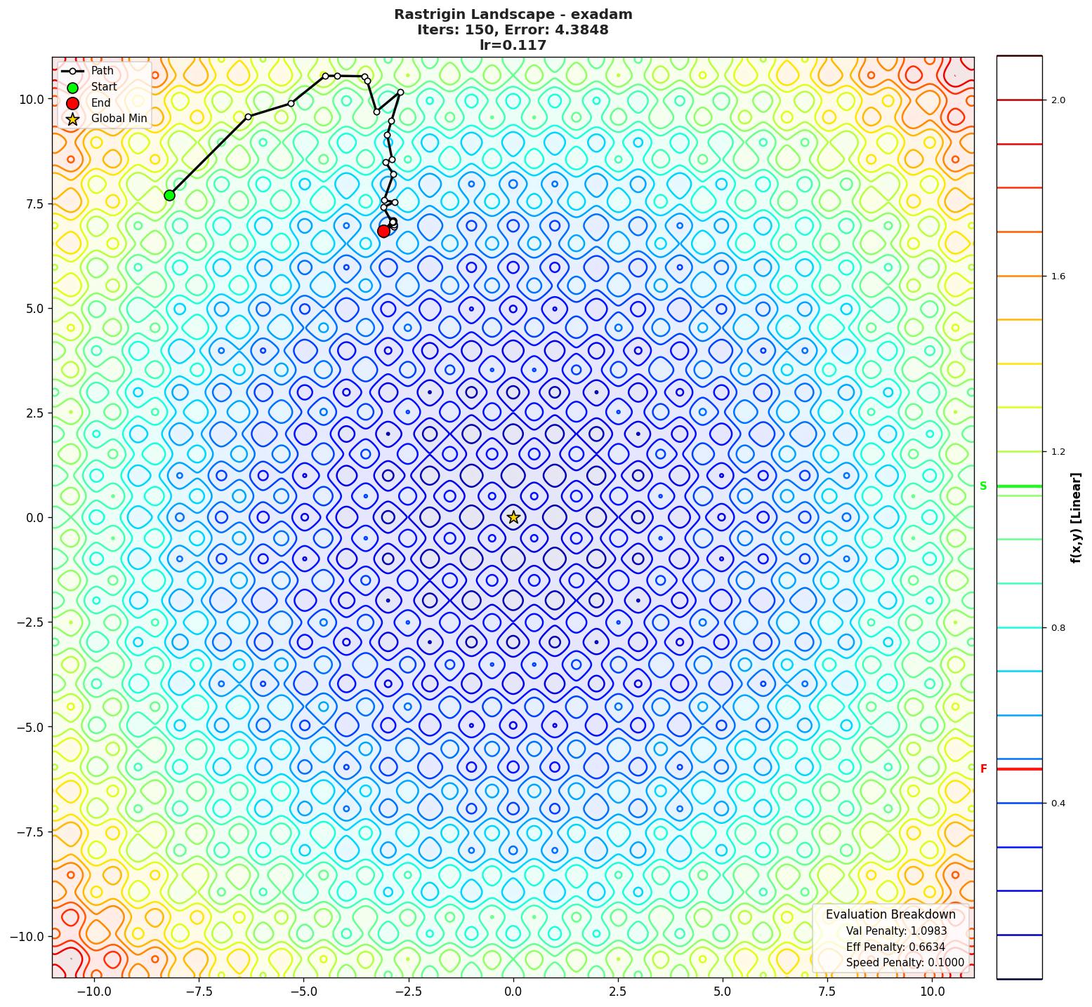 Rastrigin visualization