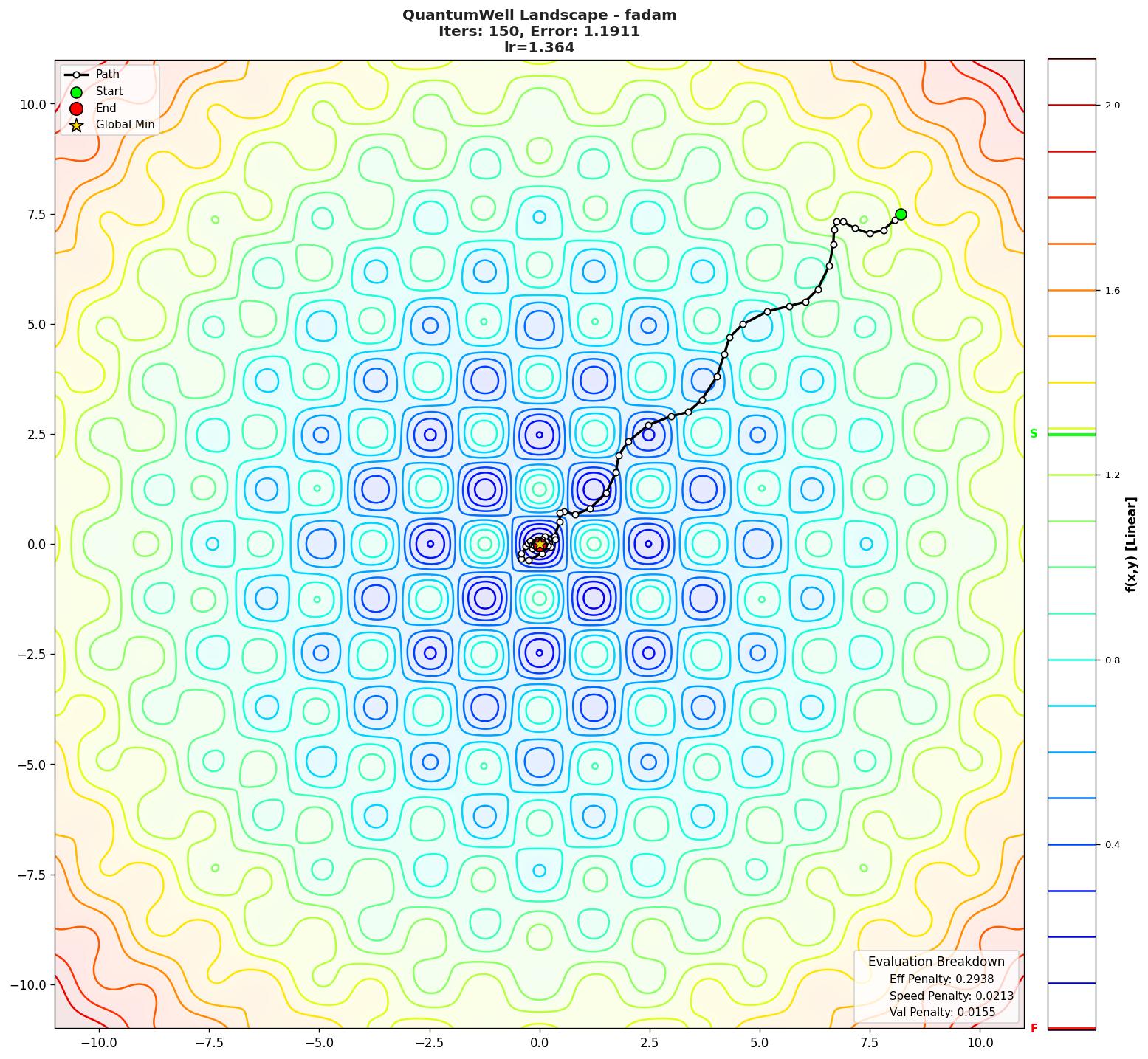 QuantumWell visualization