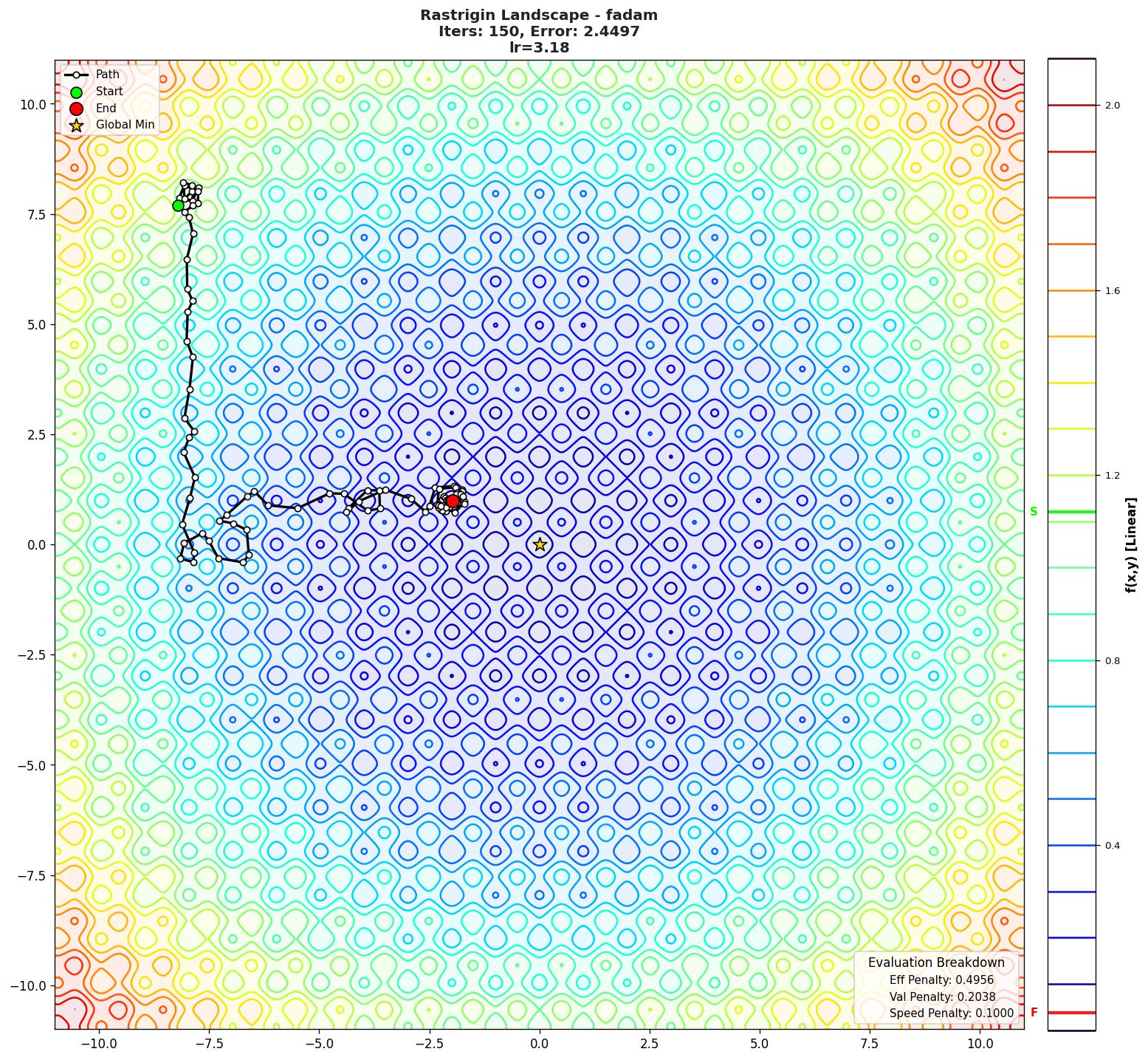 Rastrigin visualization