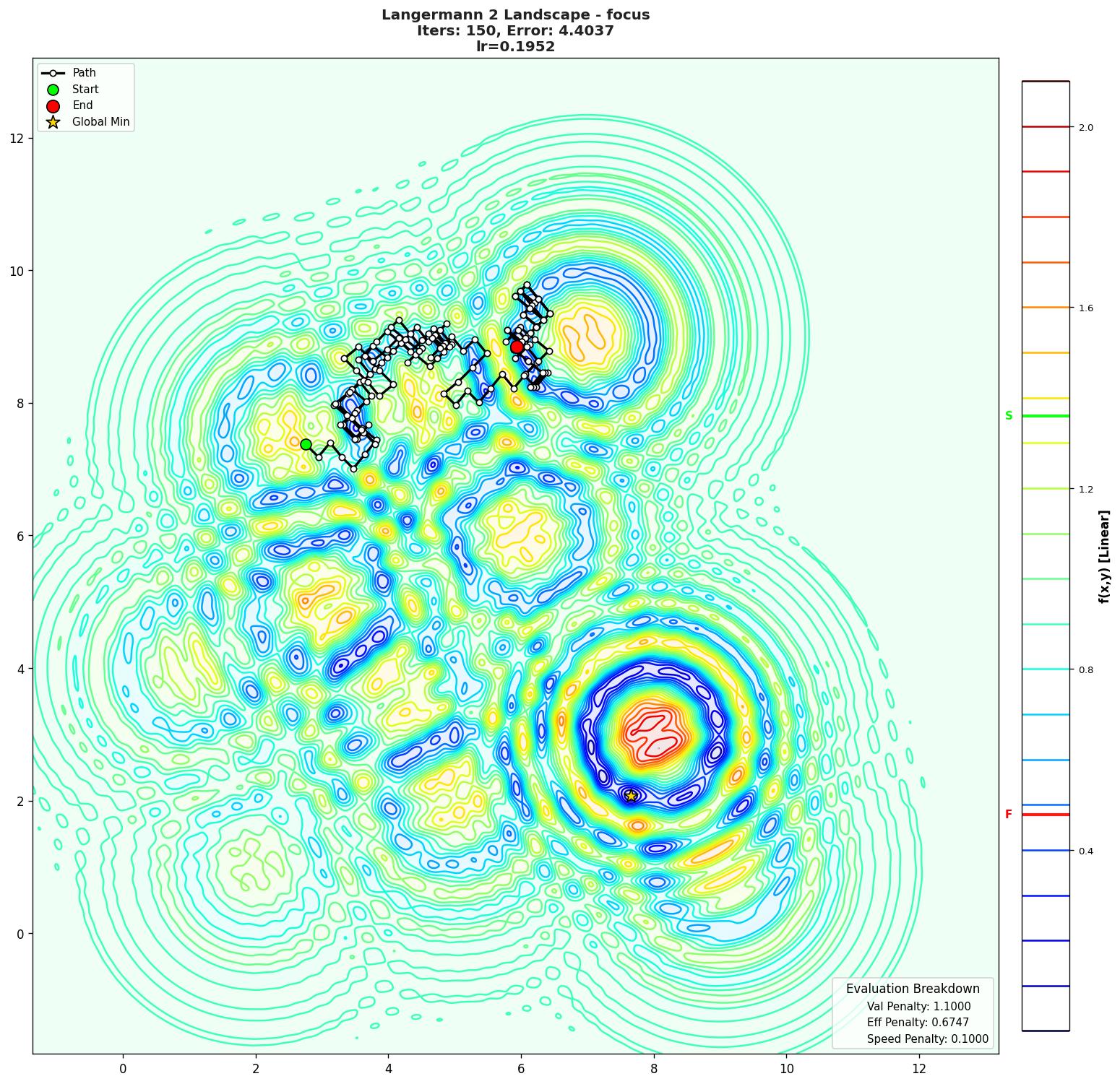 Langermann 2 visualization