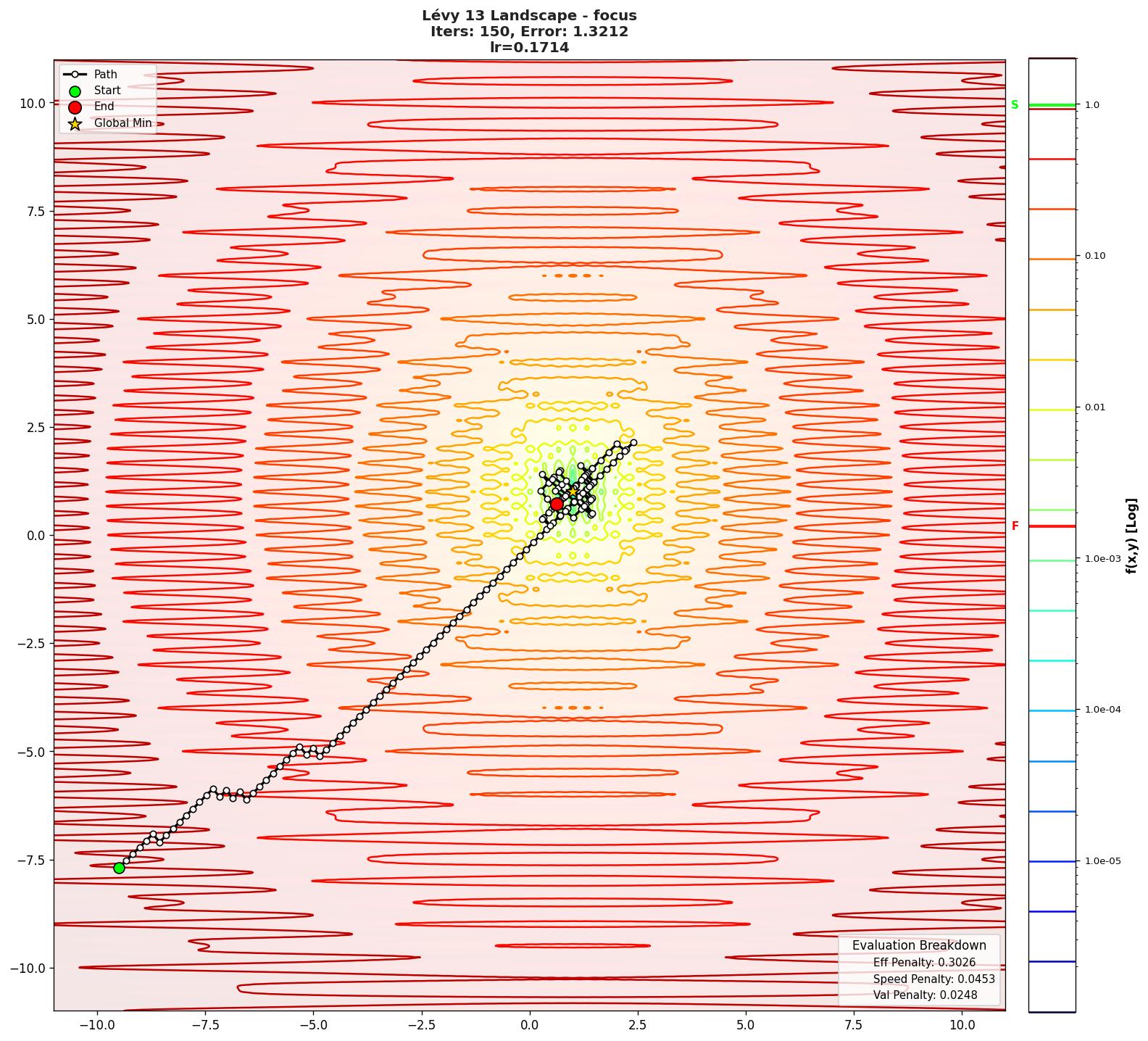 Lévy 13 visualization