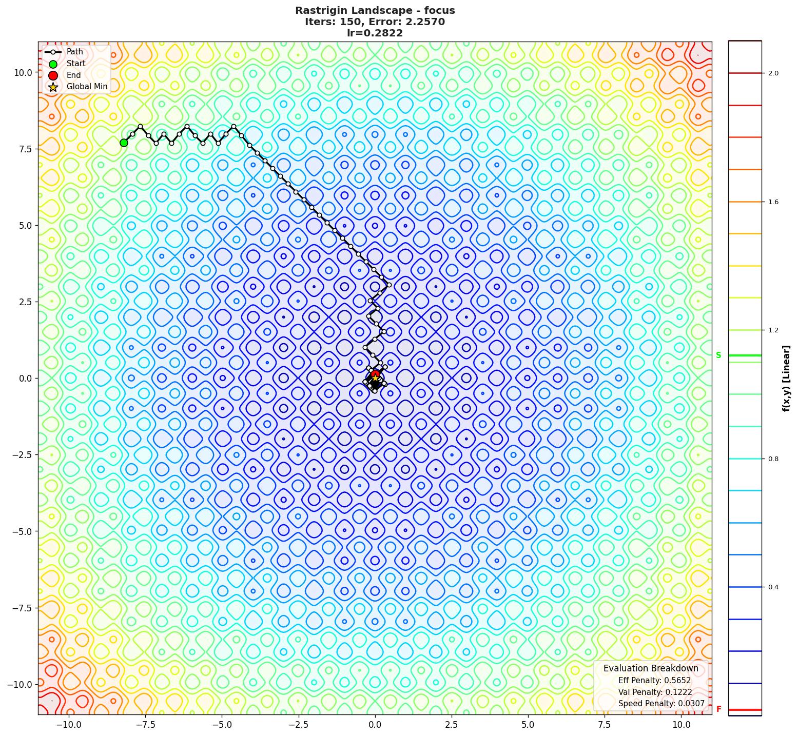 Rastrigin visualization
