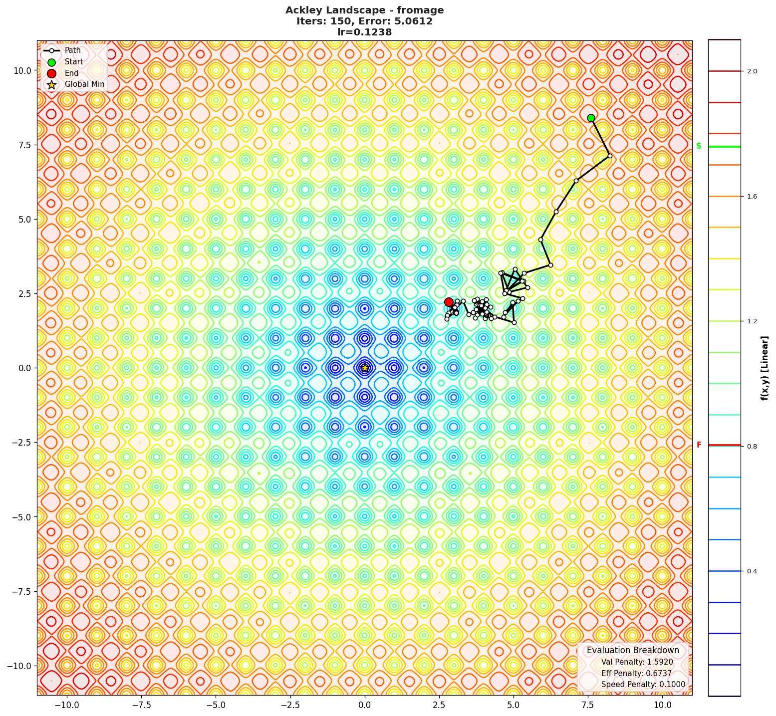 Ackley visualization