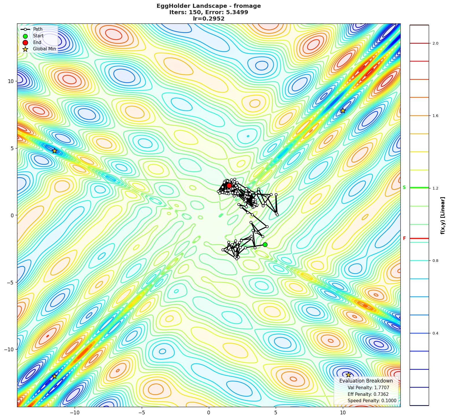 EggHolder visualization