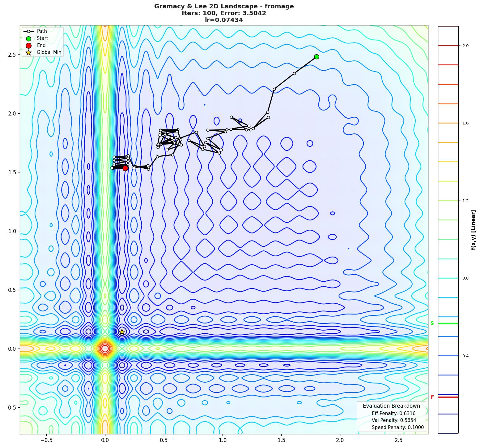 Gramacy & Lee 2D visualization