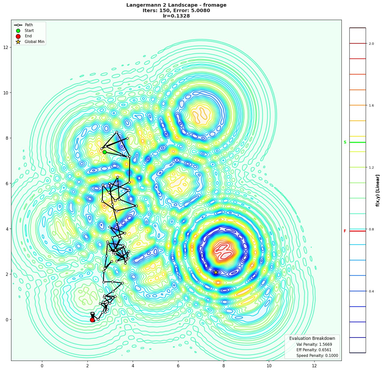 Langermann 2 visualization