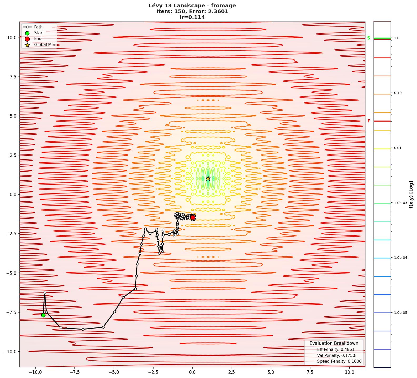 Lévy 13 visualization