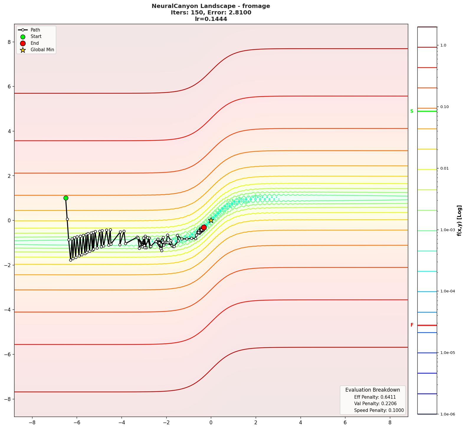 NeuralCanyon visualization