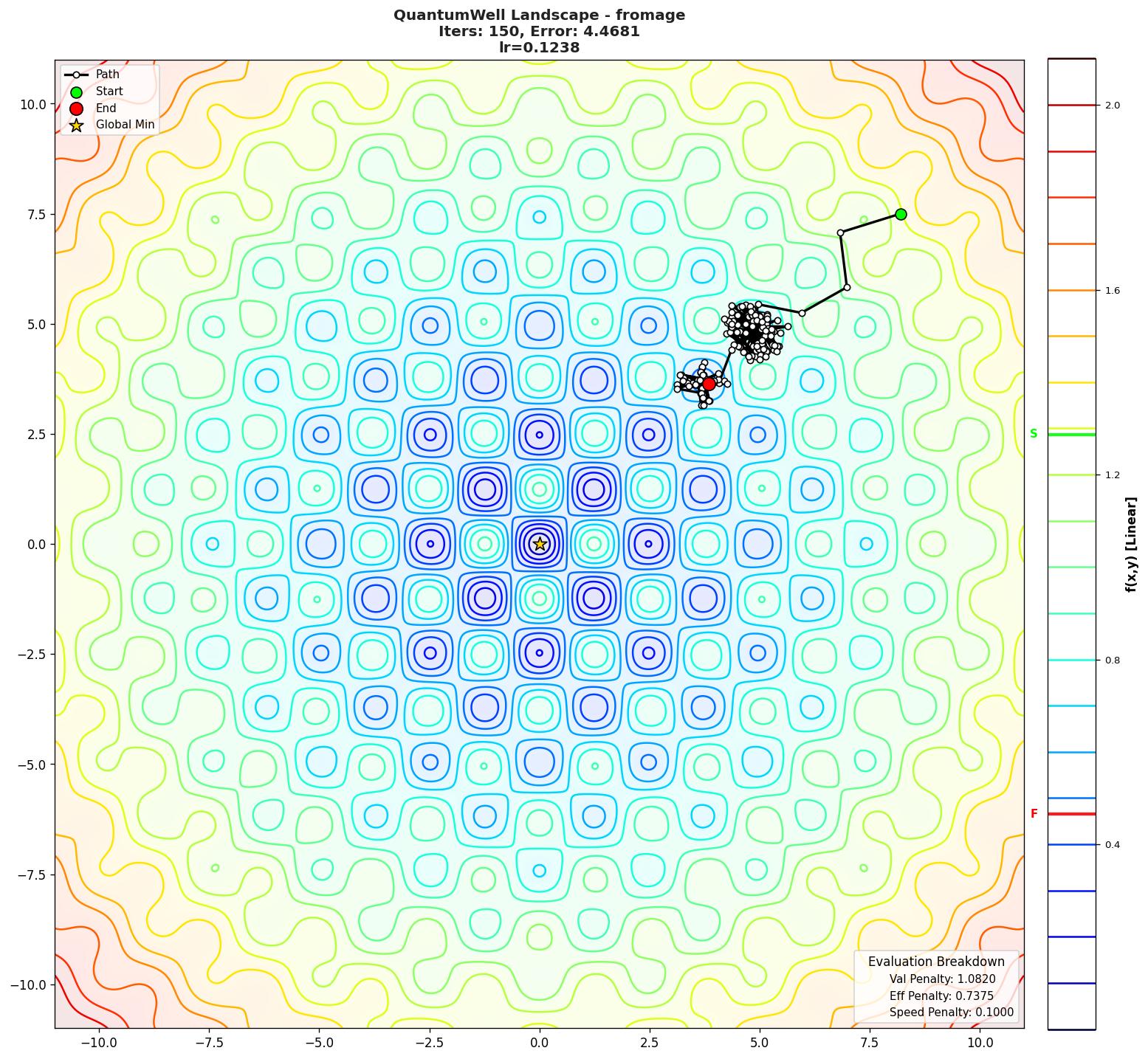QuantumWell visualization