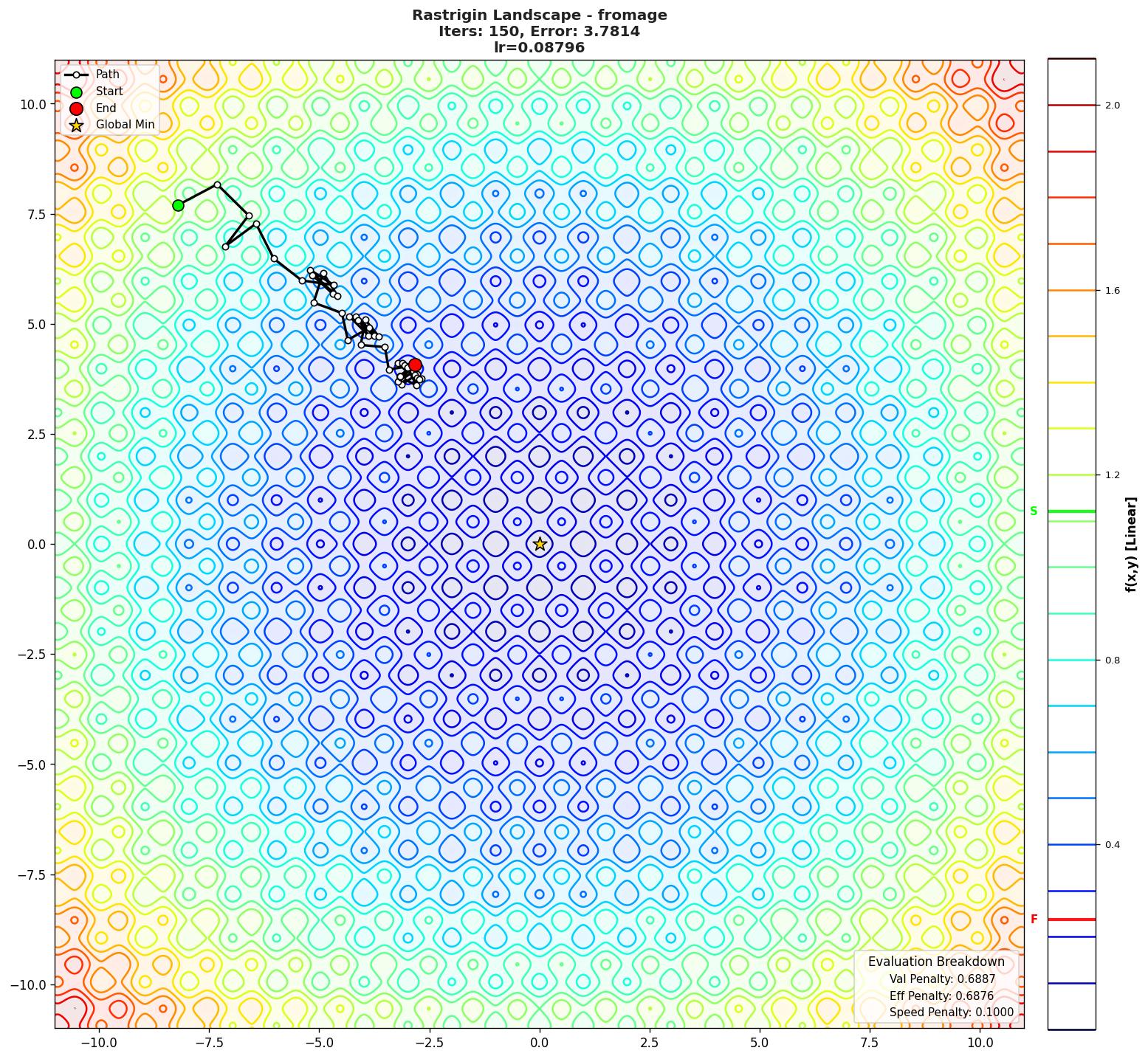 Rastrigin visualization
