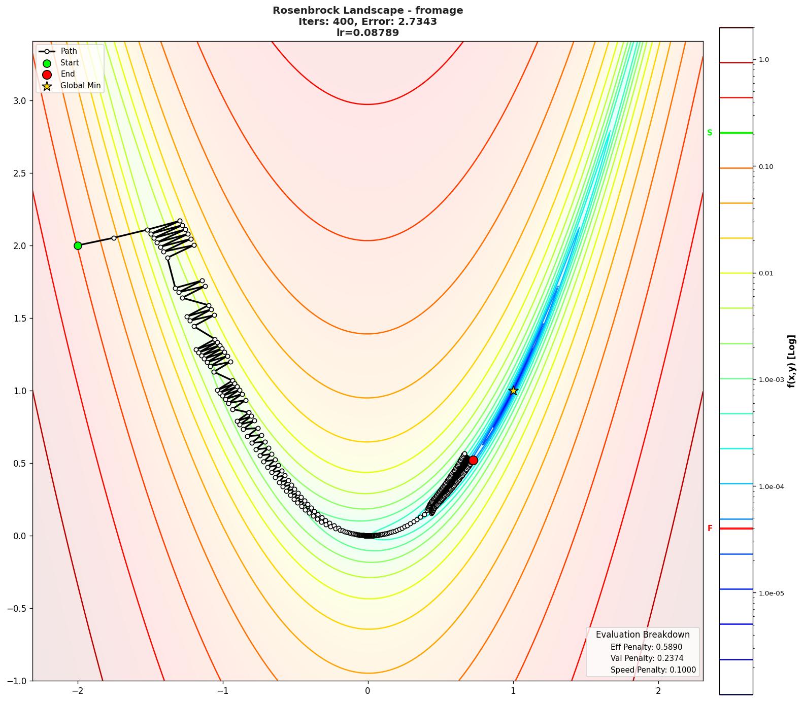 Rosenbrock visualization
