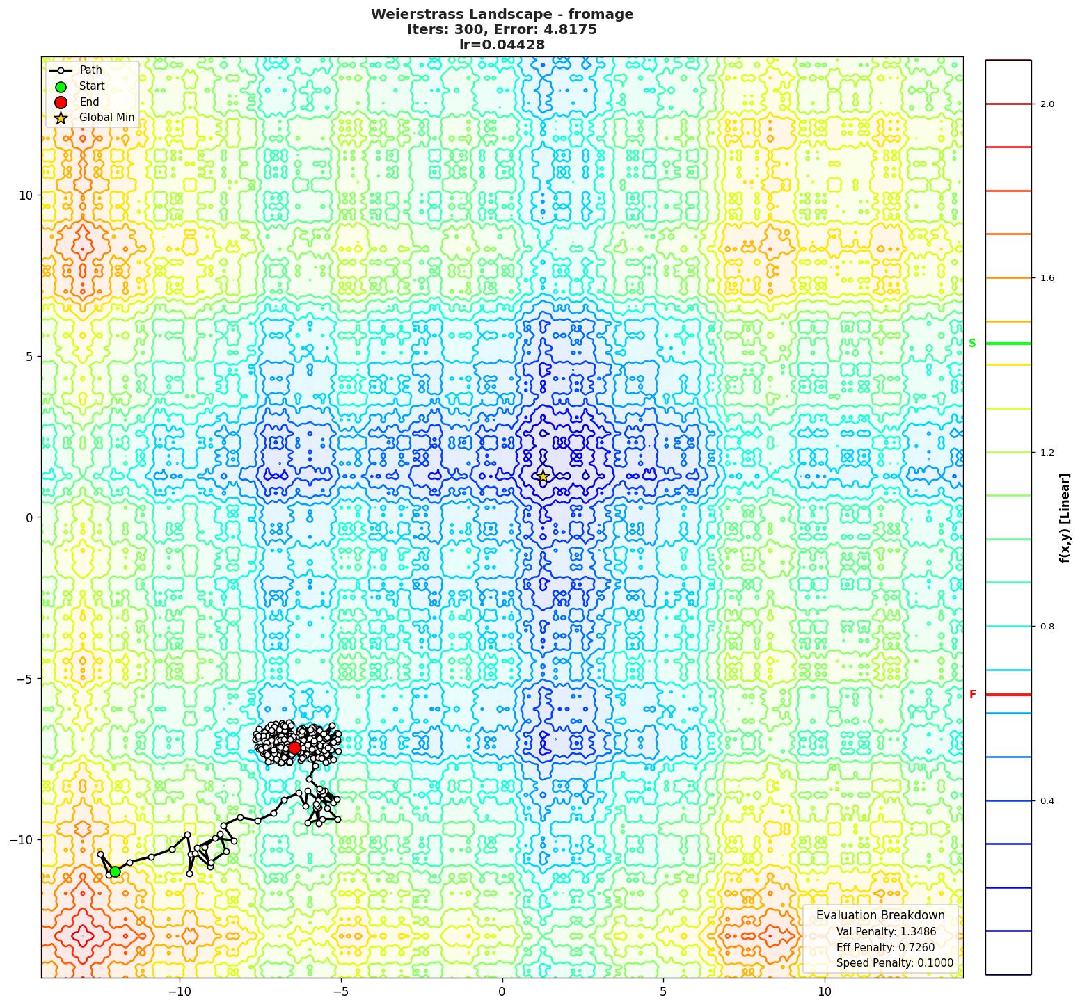 Weierstrass visualization