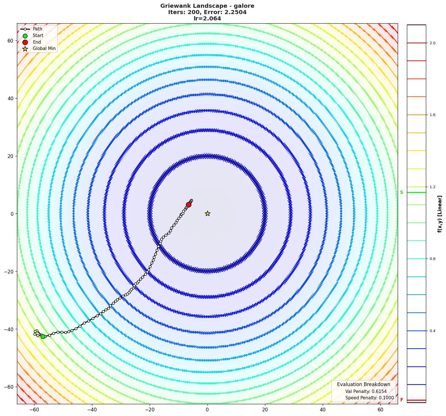 Griewank visualization
