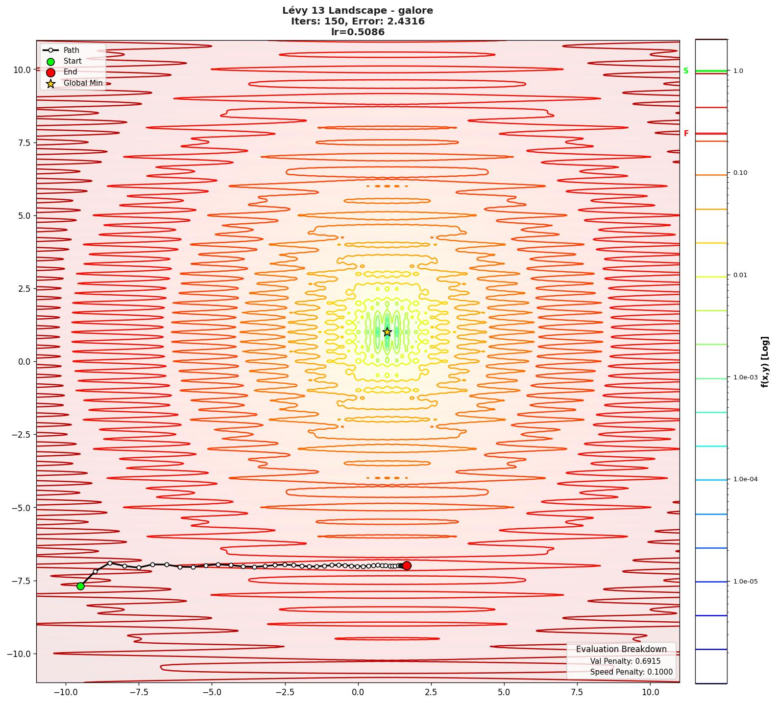 Lévy 13 visualization