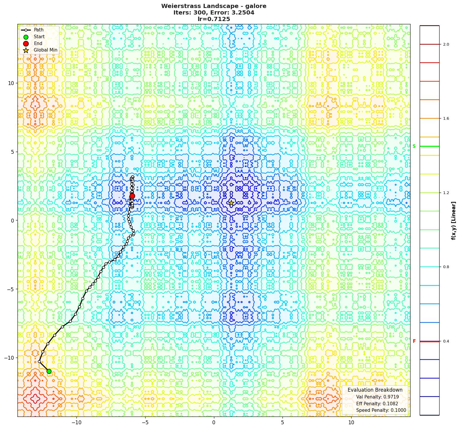 Weierstrass visualization