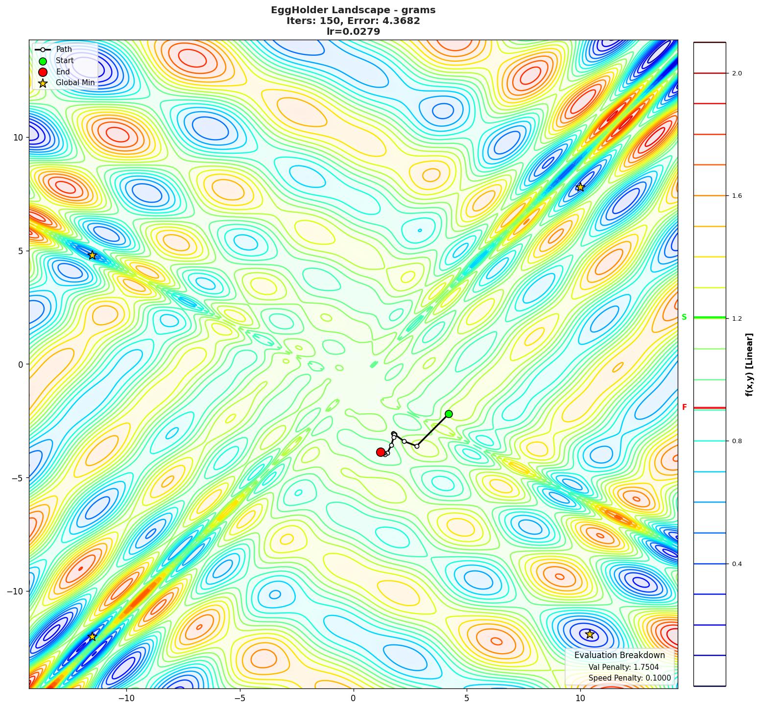 EggHolder visualization