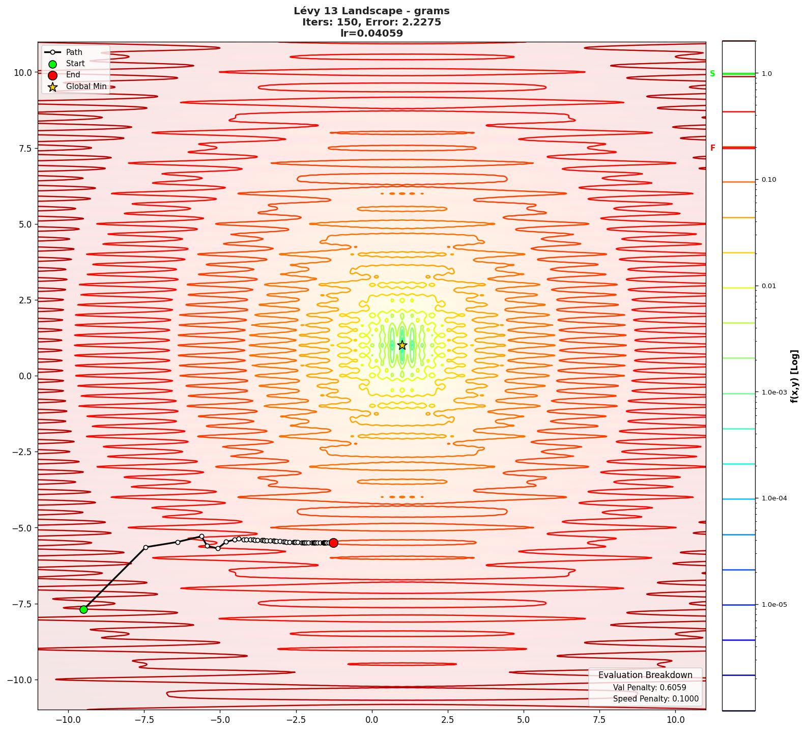 Lévy 13 visualization