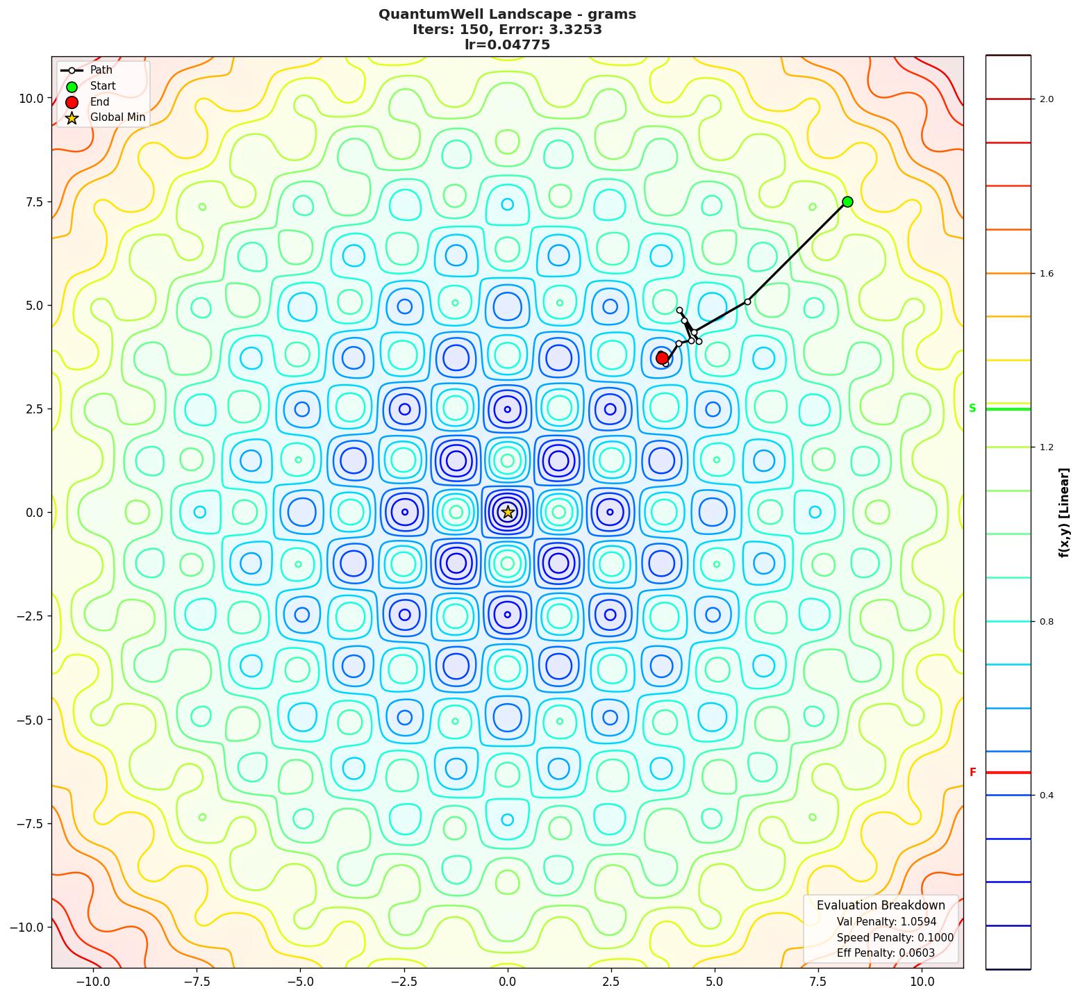 QuantumWell visualization