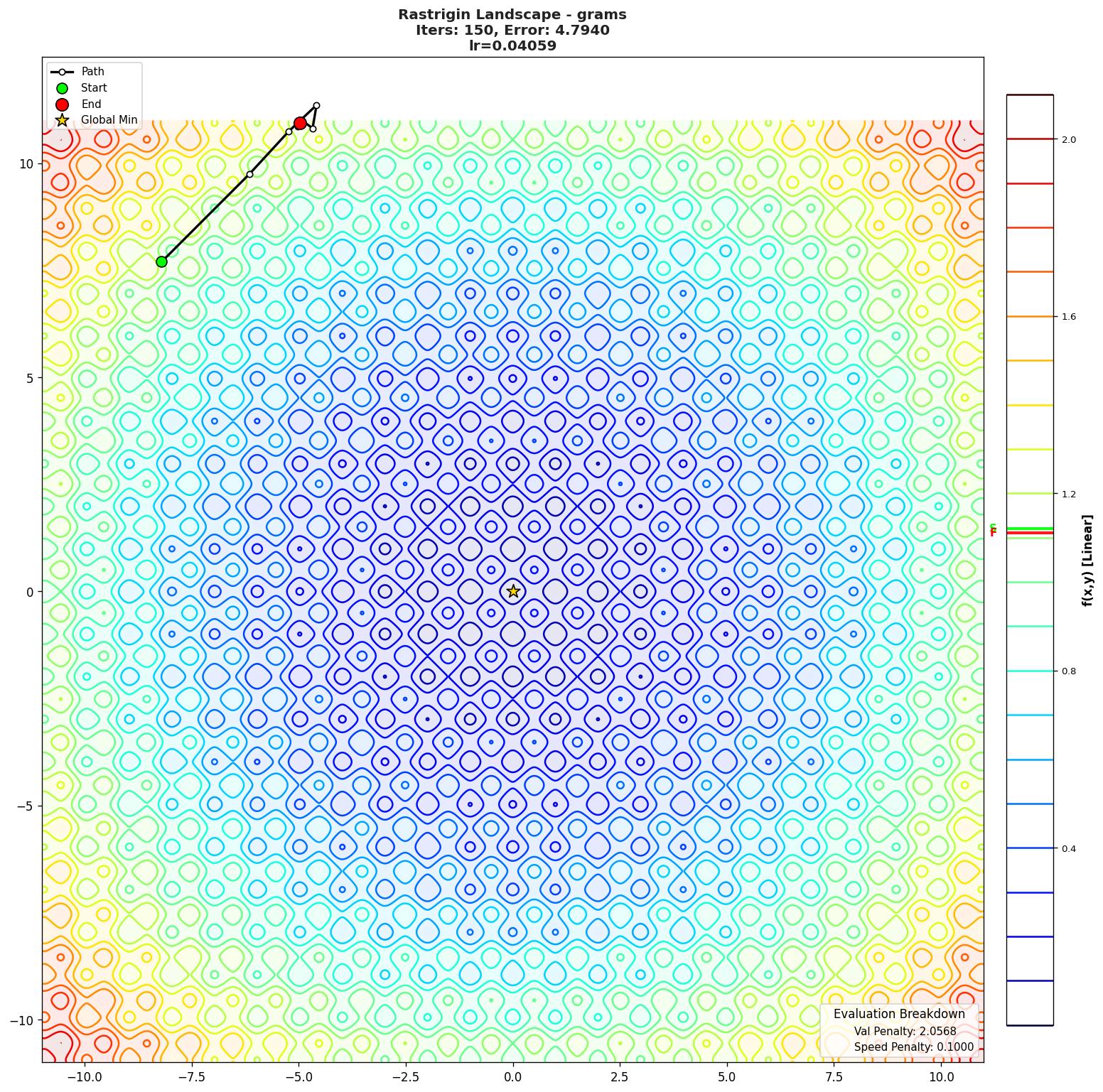 Rastrigin visualization
