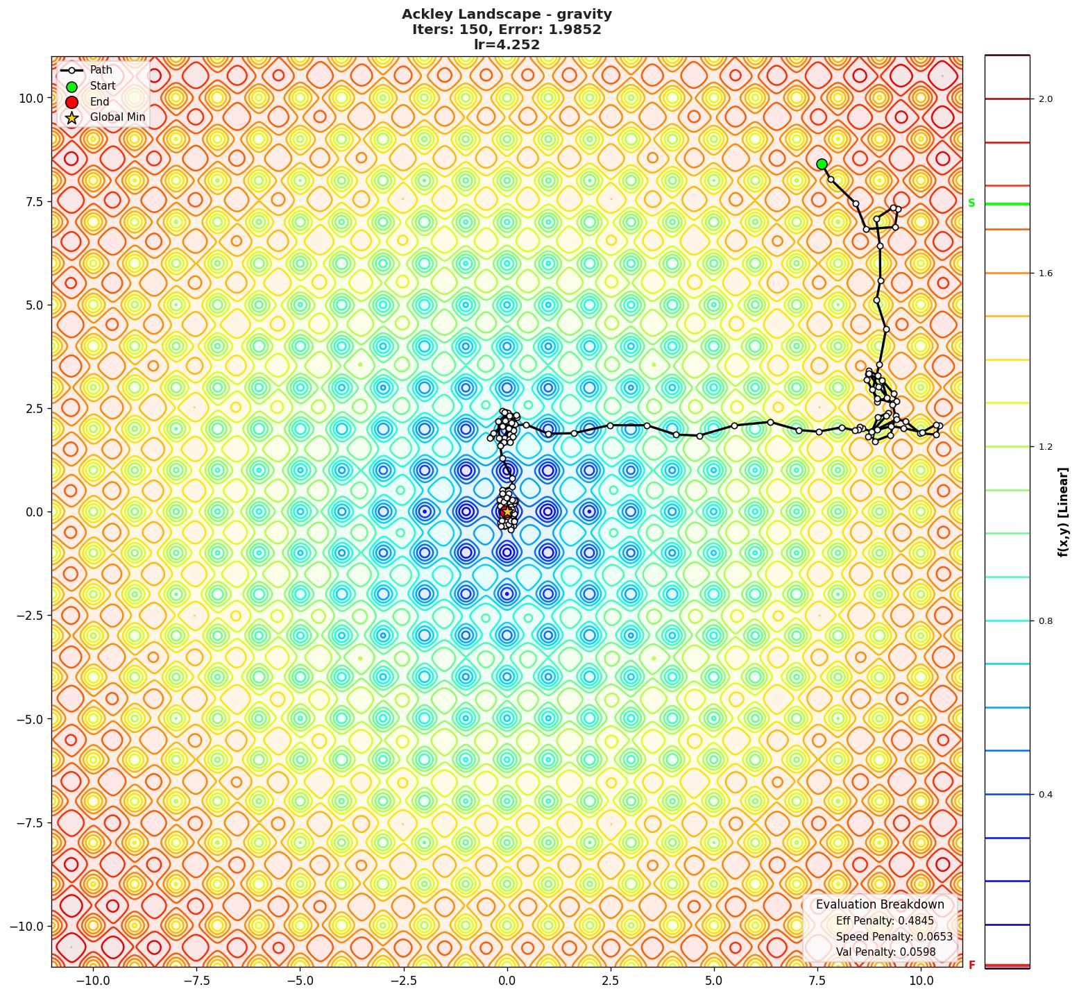 Ackley visualization