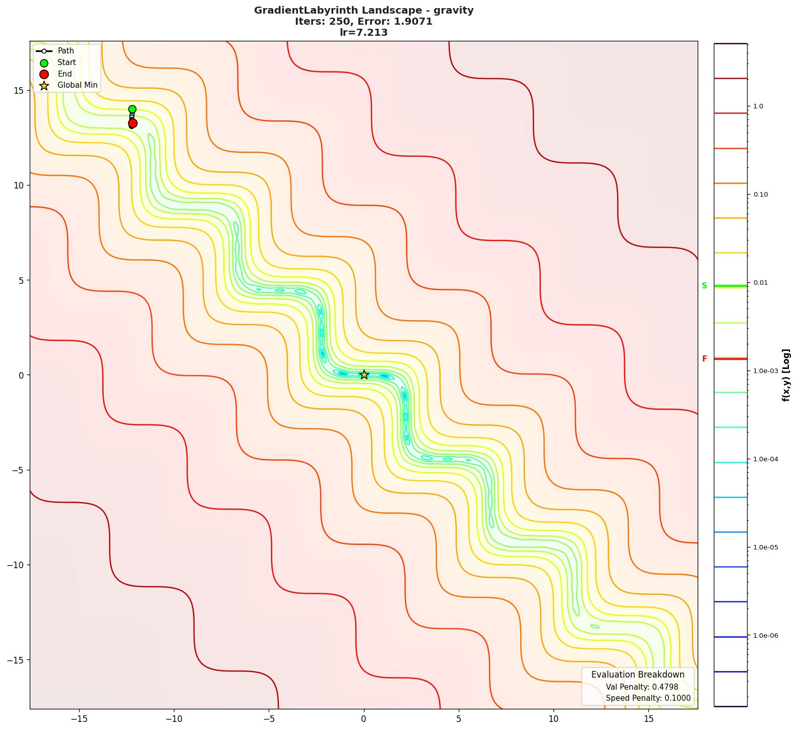 GradientLabyrinth visualization