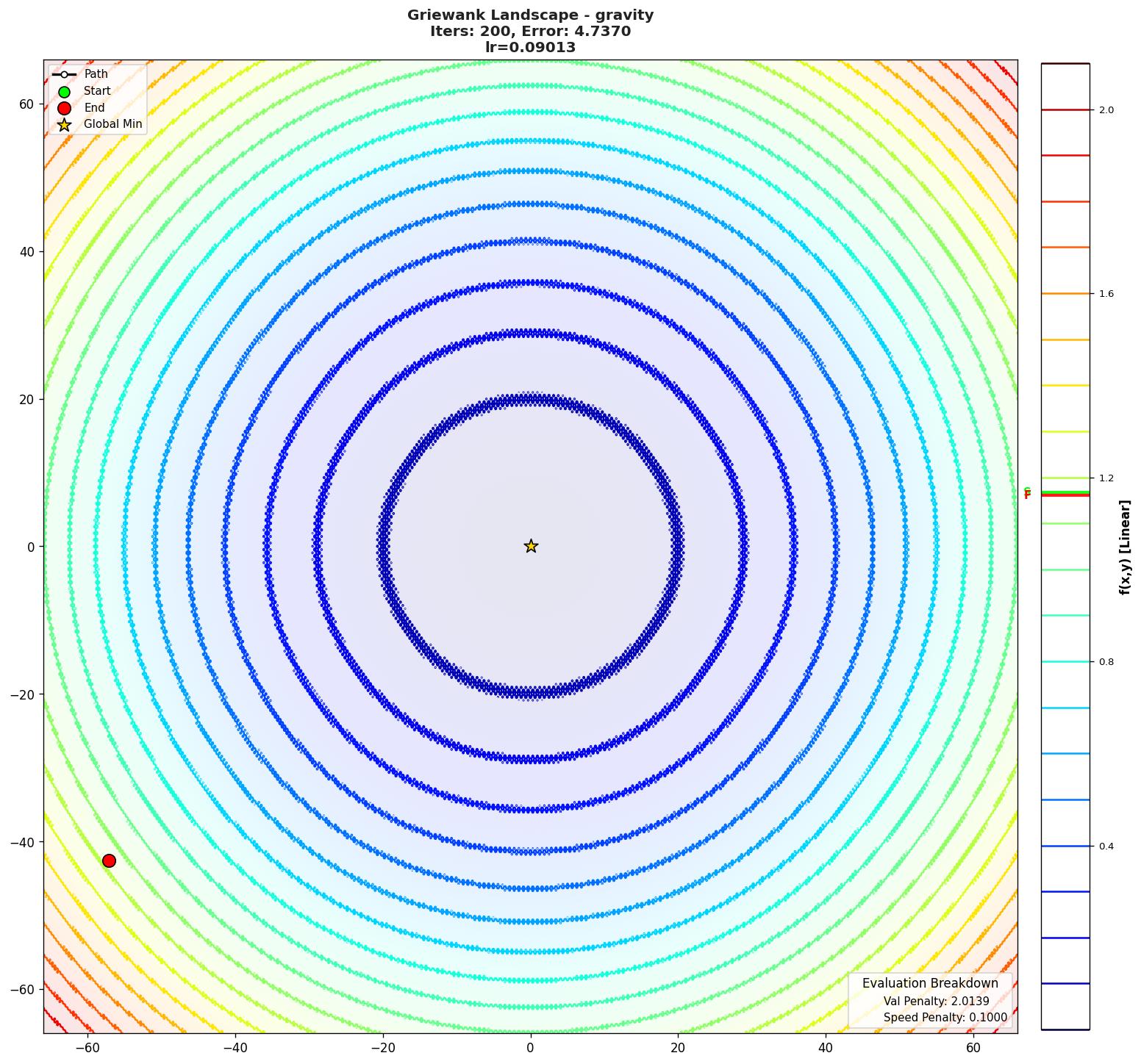 Griewank visualization