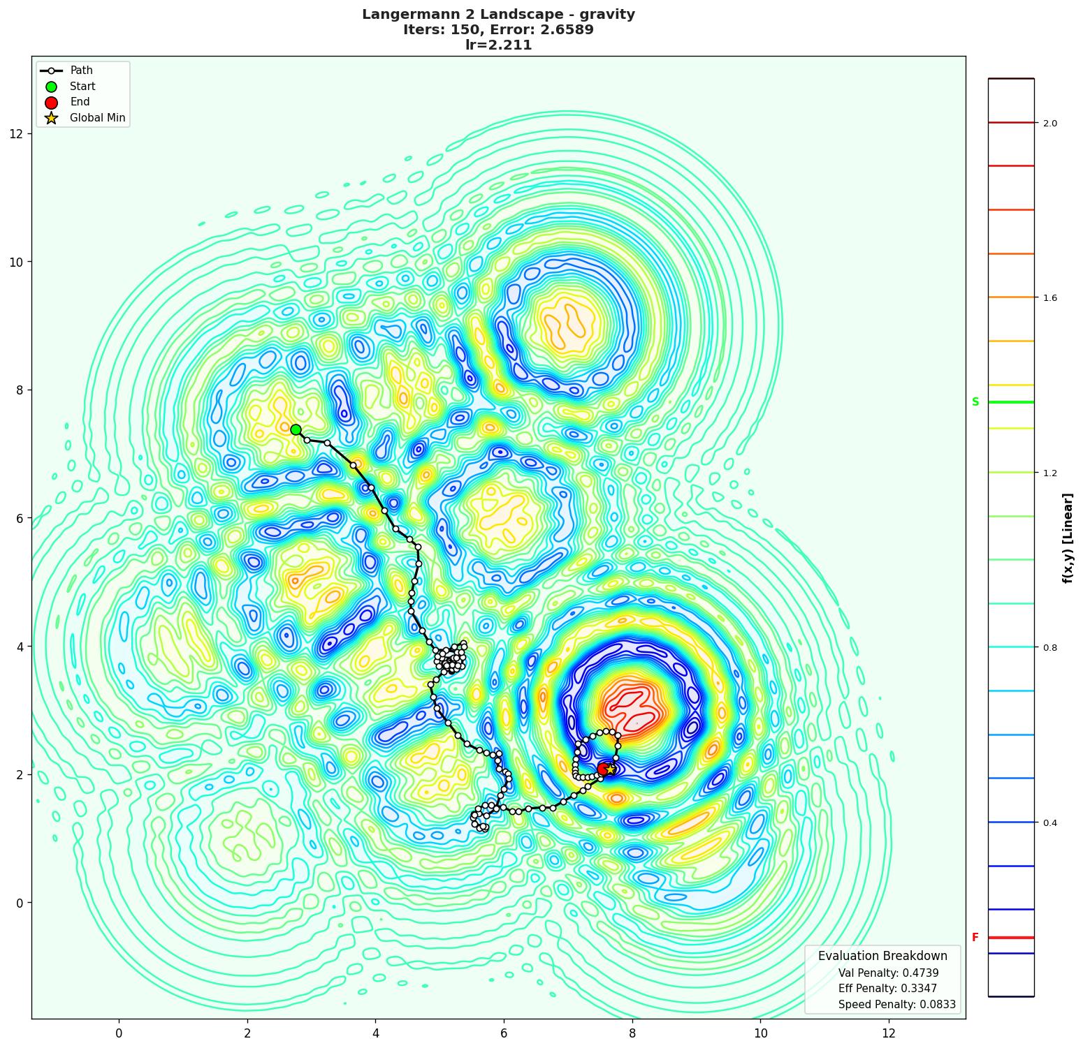 Langermann 2 visualization
