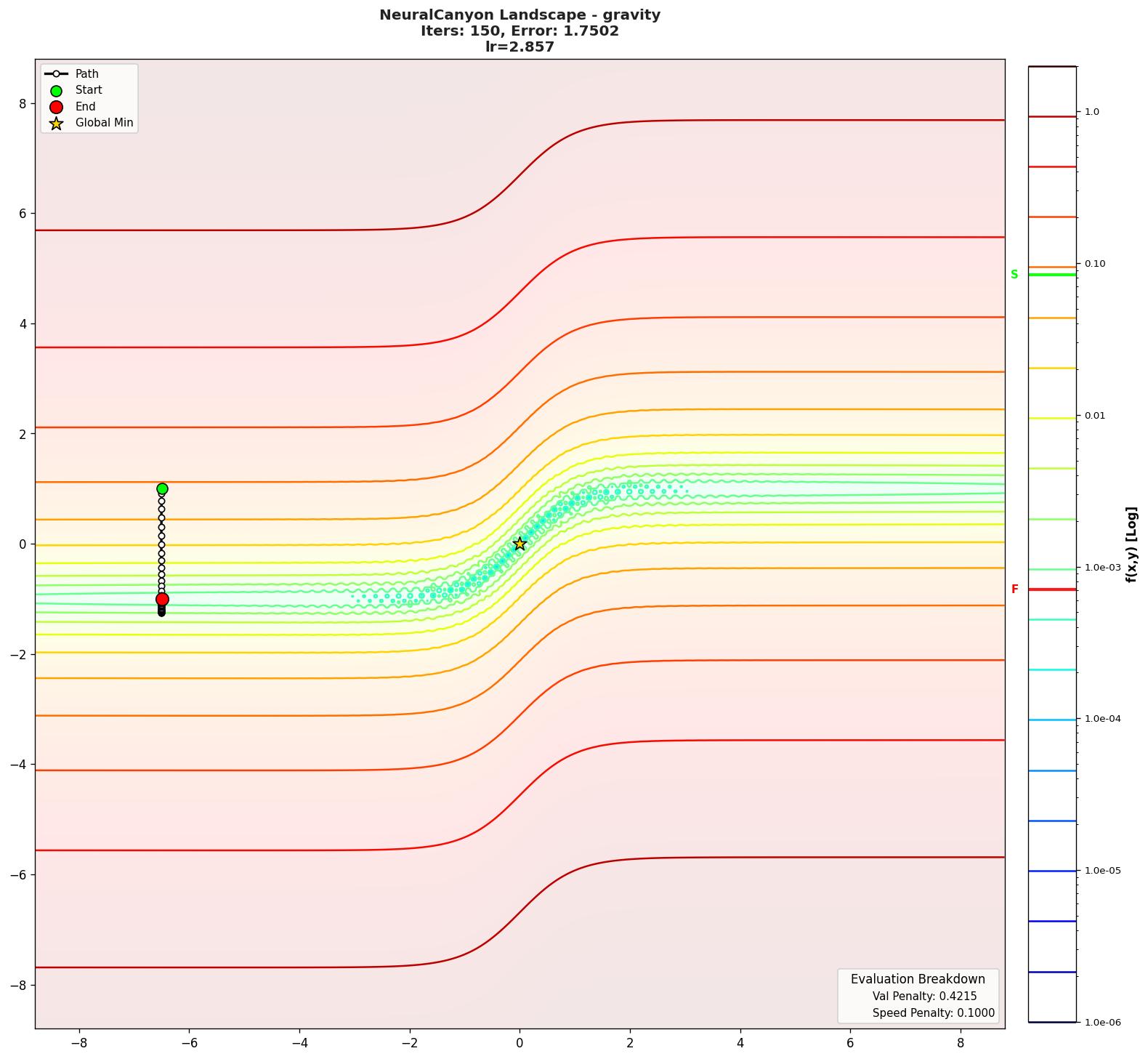 NeuralCanyon visualization