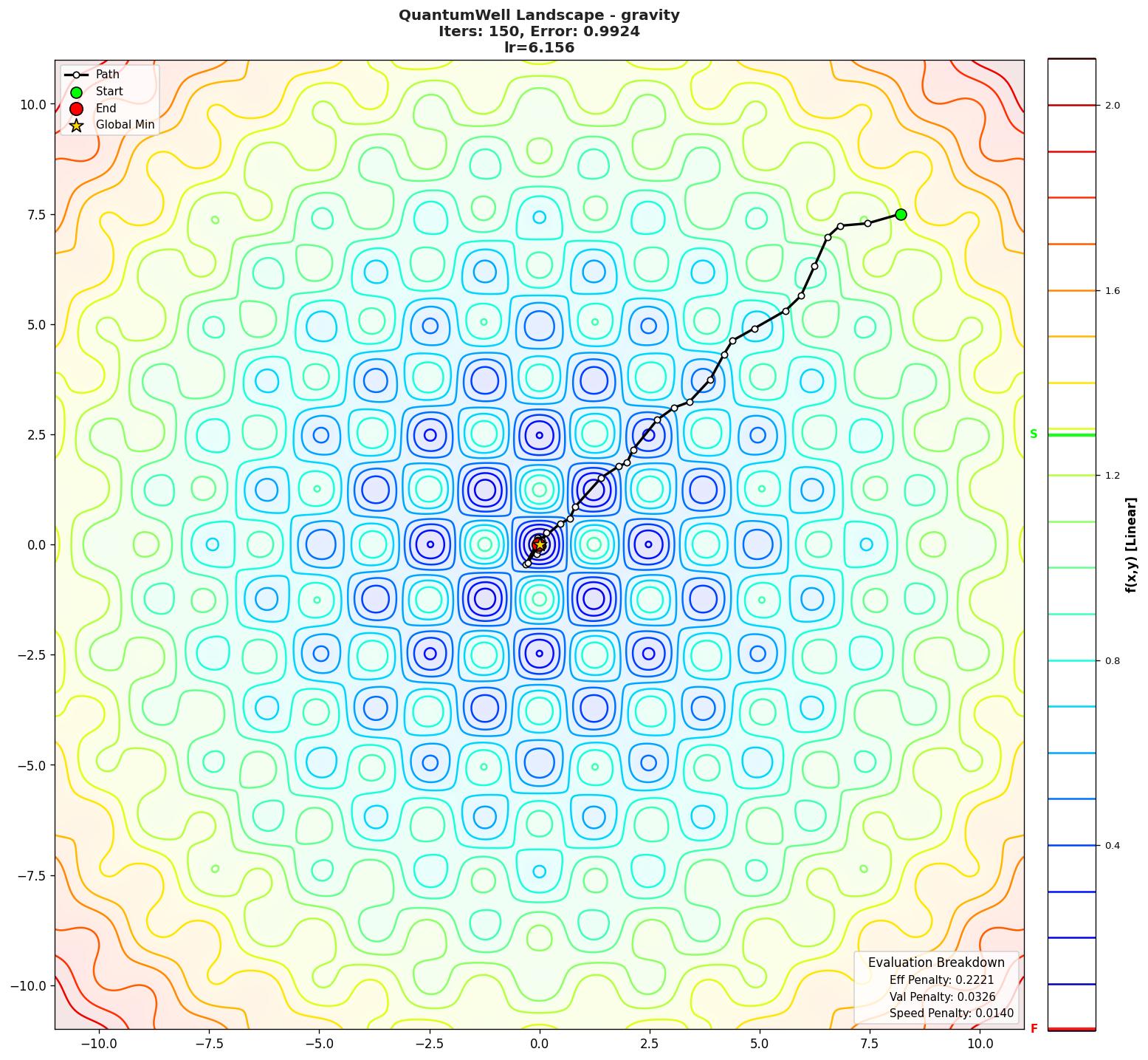 QuantumWell visualization
