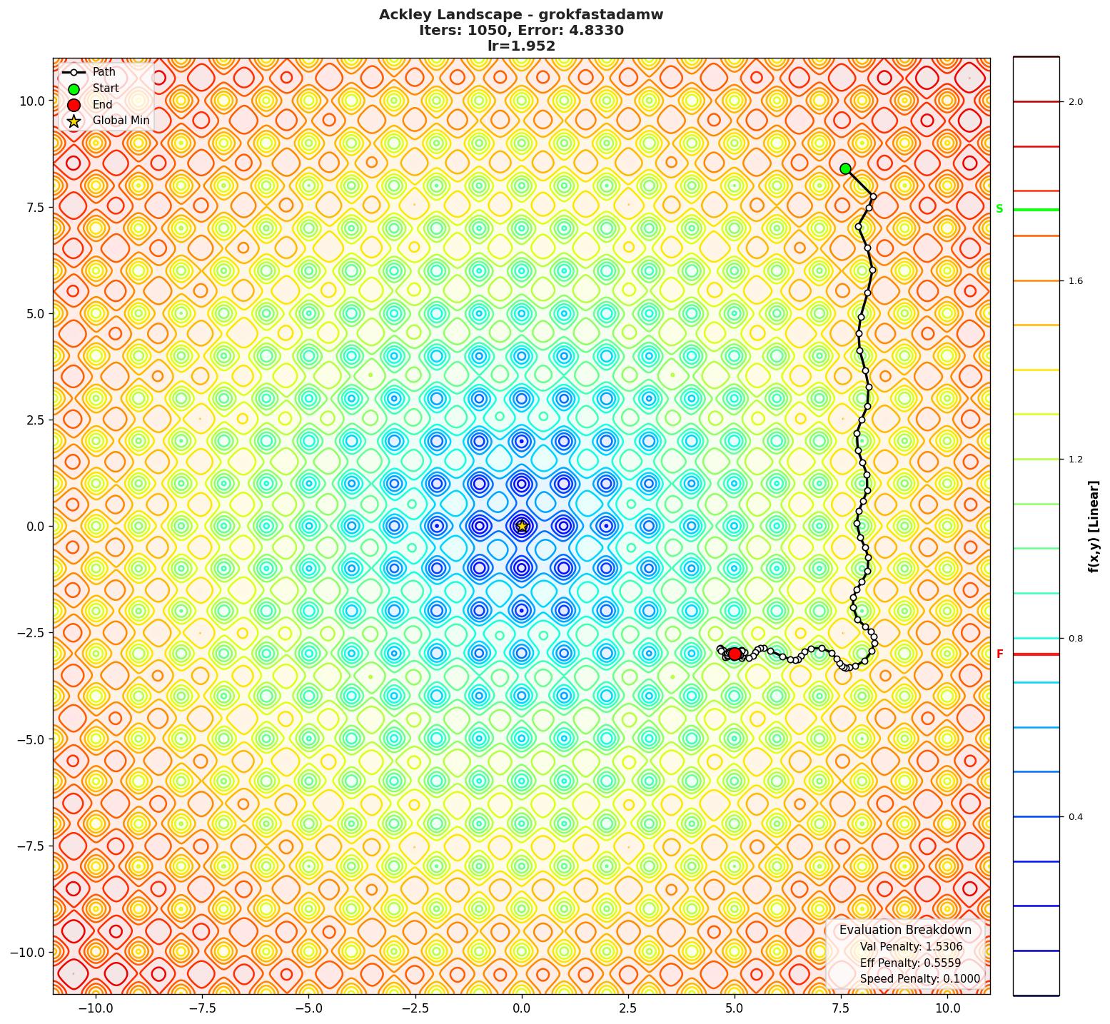 Ackley visualization