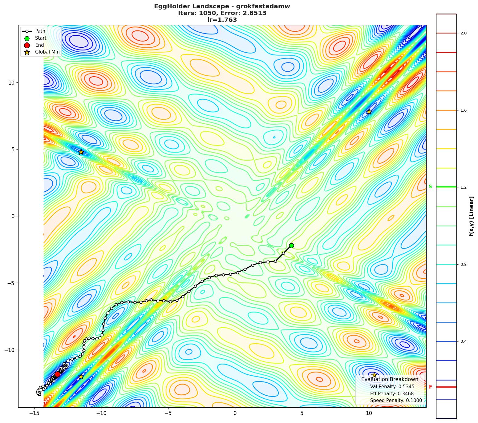 EggHolder visualization